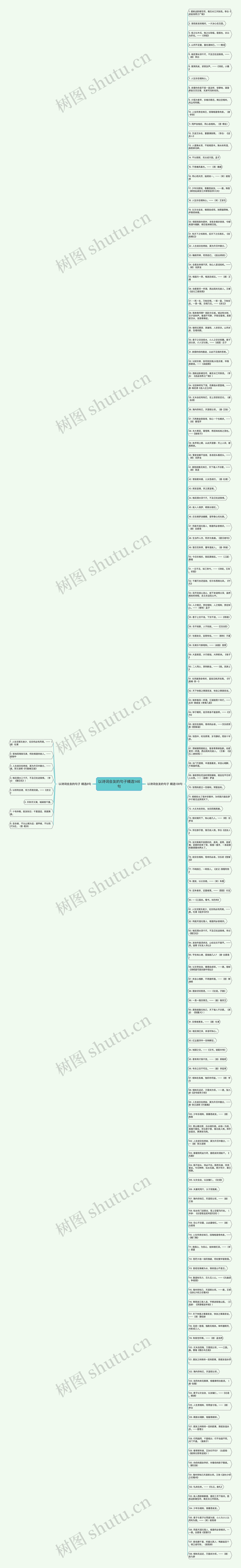 以诗词会友的句子精选146句思维导图