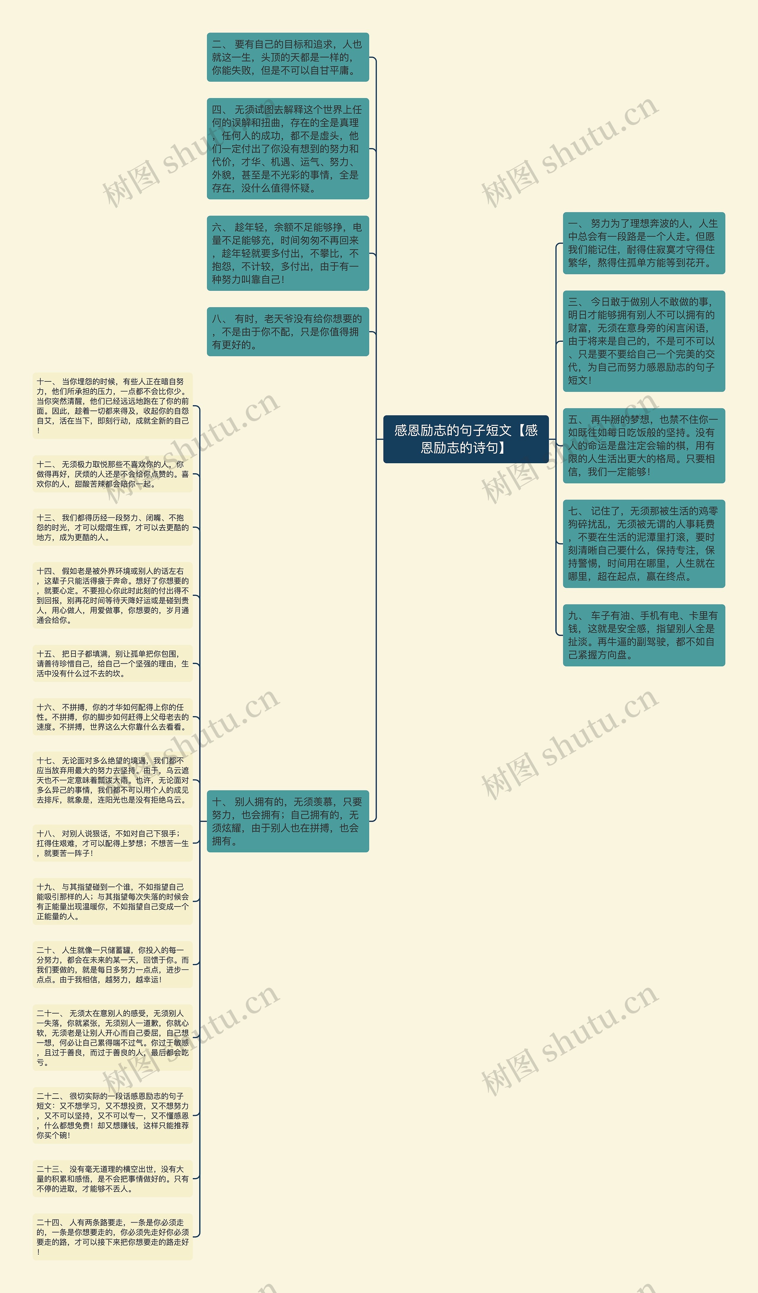 感恩励志的句子短文【感恩励志的诗句】思维导图