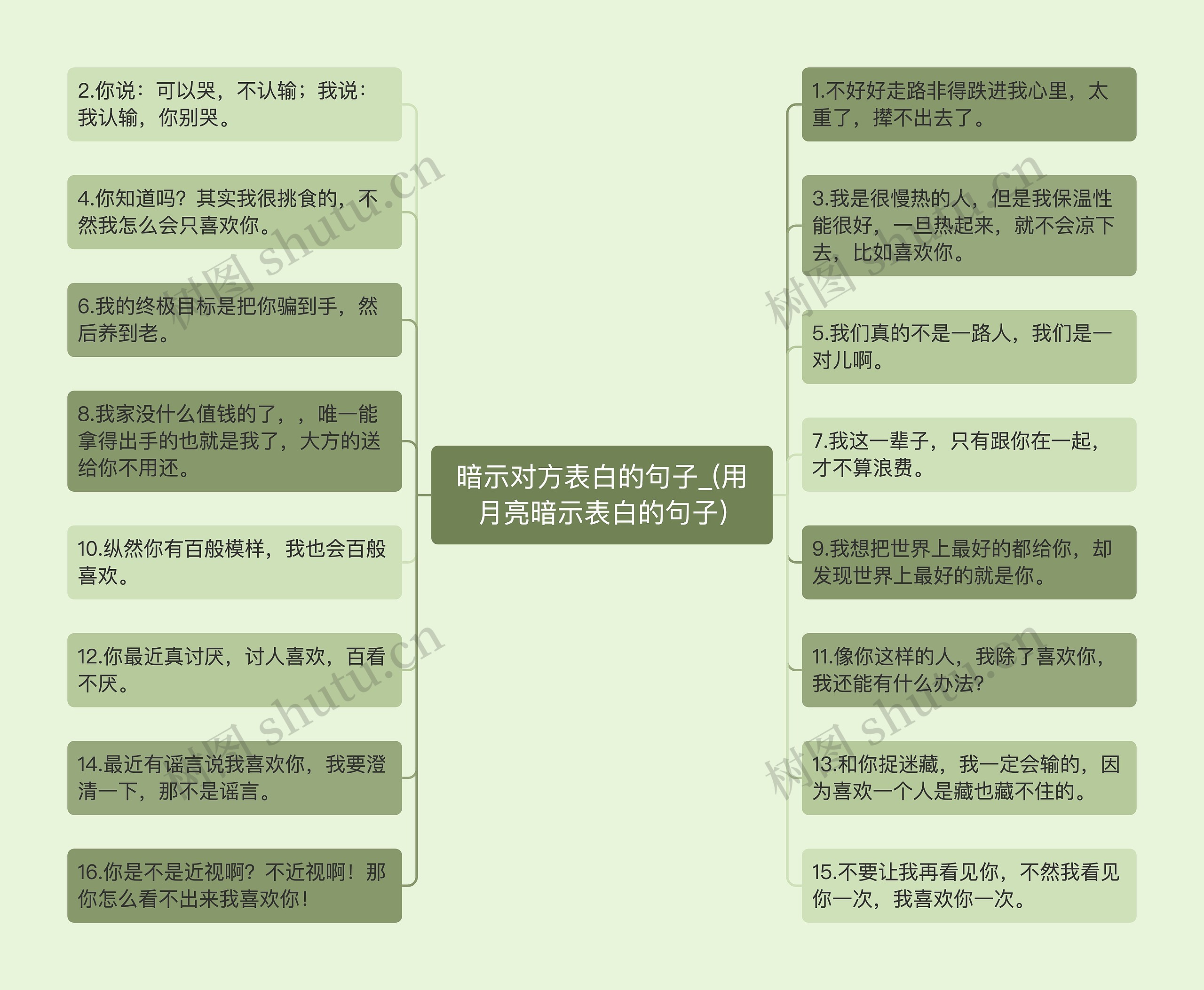 暗示对方表白的句子_(用月亮暗示表白的句子)思维导图