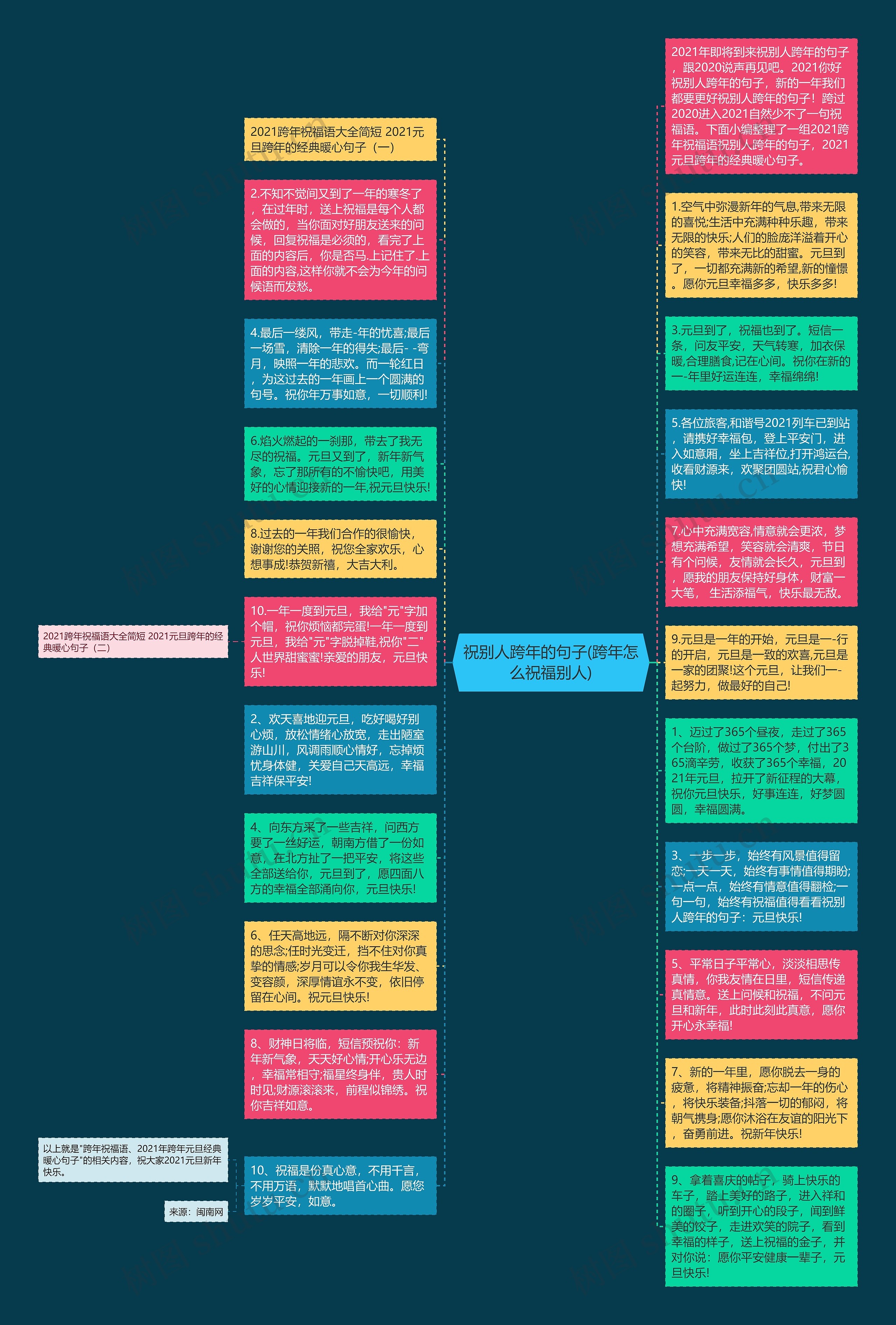 祝别人跨年的句子(跨年怎么祝福别人)思维导图高清图 祝别人跨年的句子(跨年怎么祝福别人)思维导图