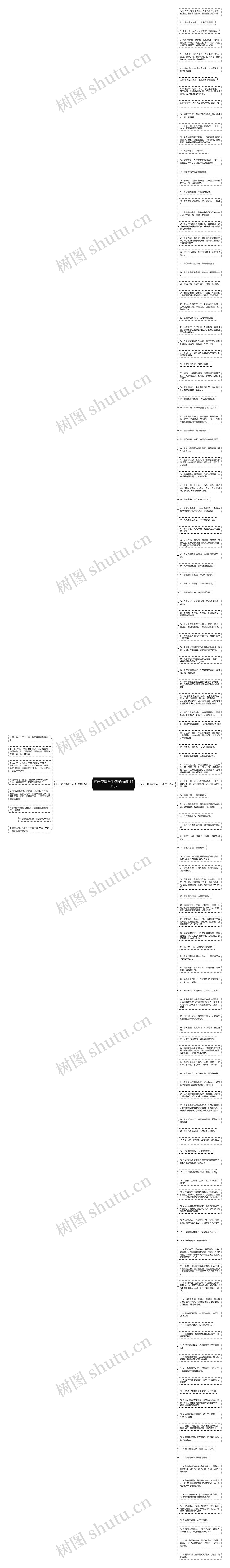 抗击疫情学生句子(通用143句)思维导图