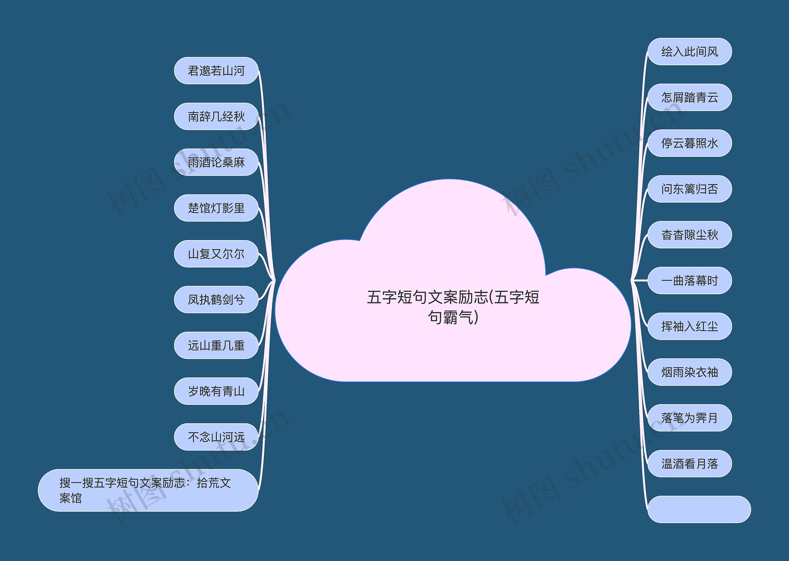 五字短句文案励志(五字短句霸气)思维导图