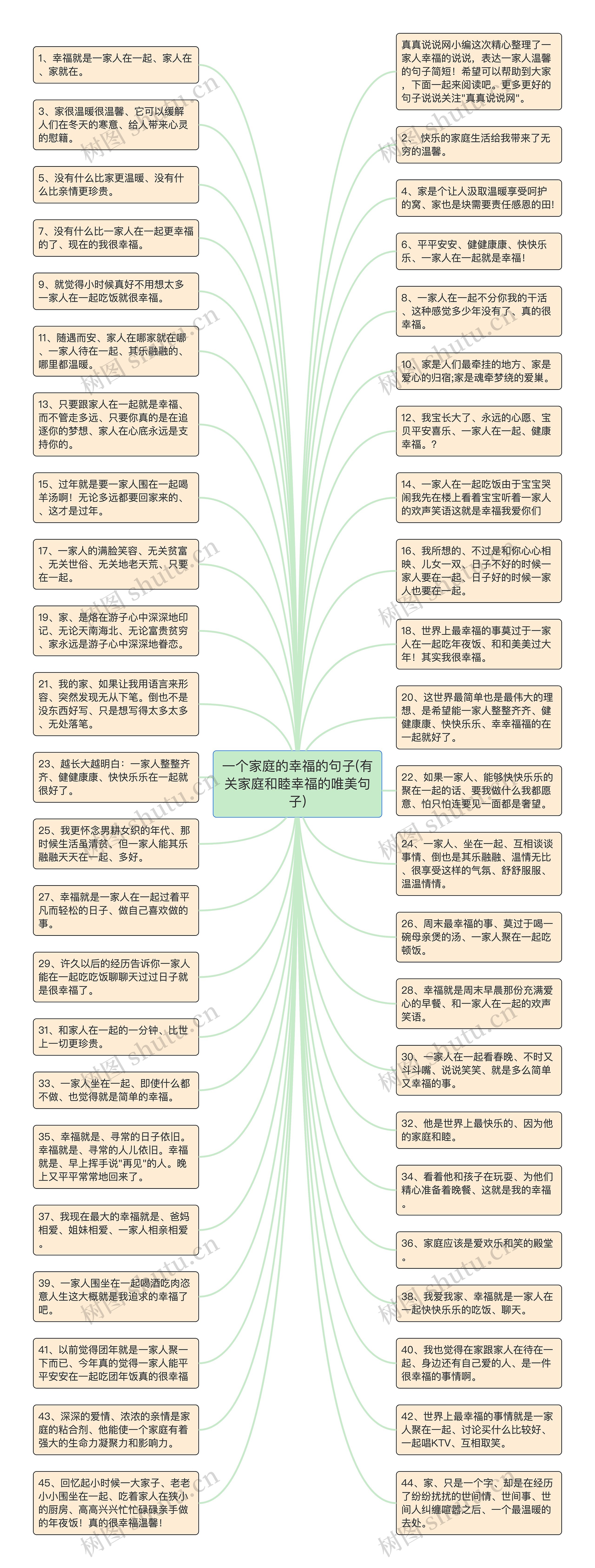 一个家庭的幸福的句子(有关家庭和睦幸福的唯美句子)思维导图