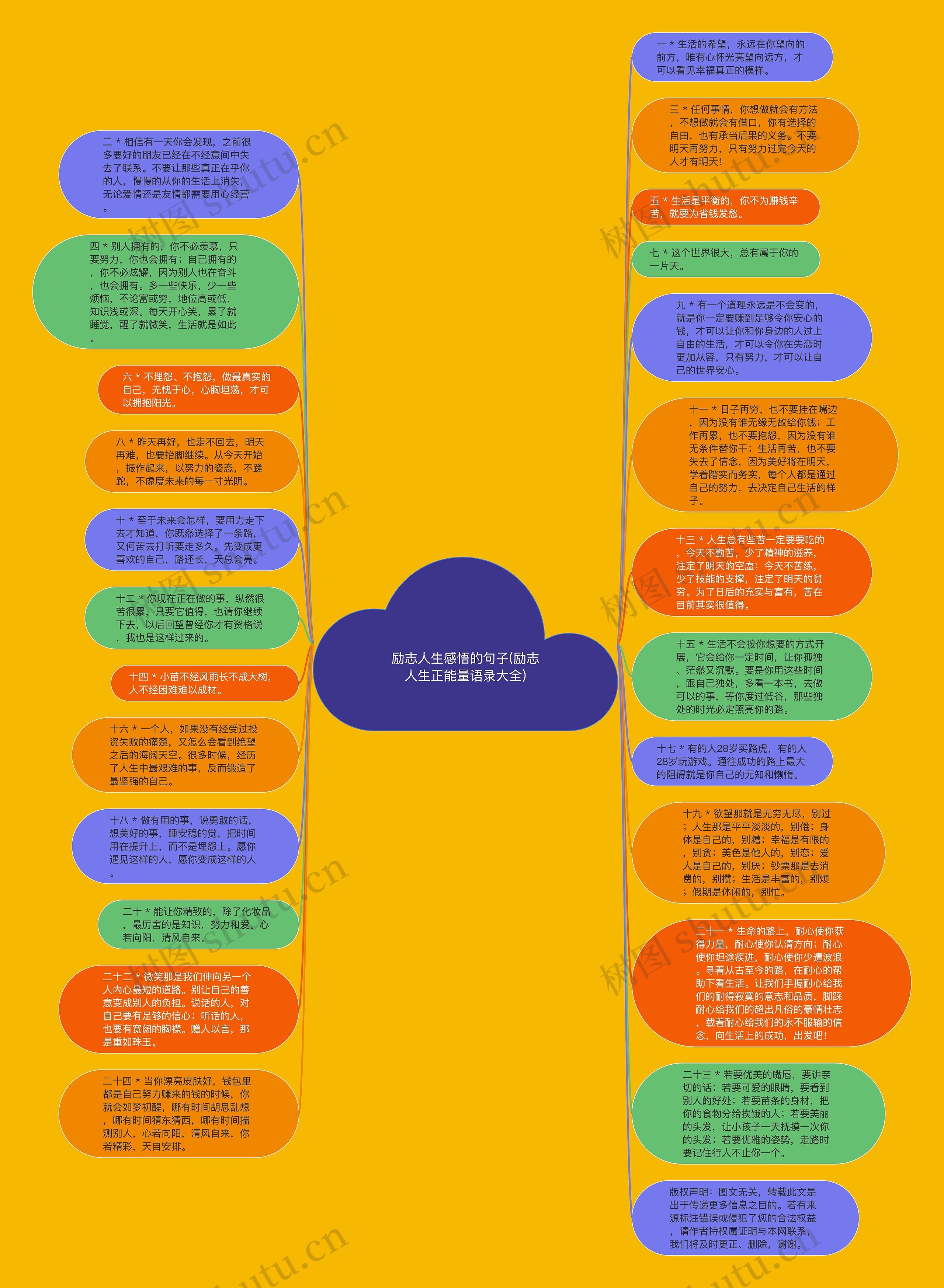 励志人生感悟的句子(励志人生正能量语录大全)思维导图高清图 励志人生感悟的句子(励志人生正能量语录大全)思维导图