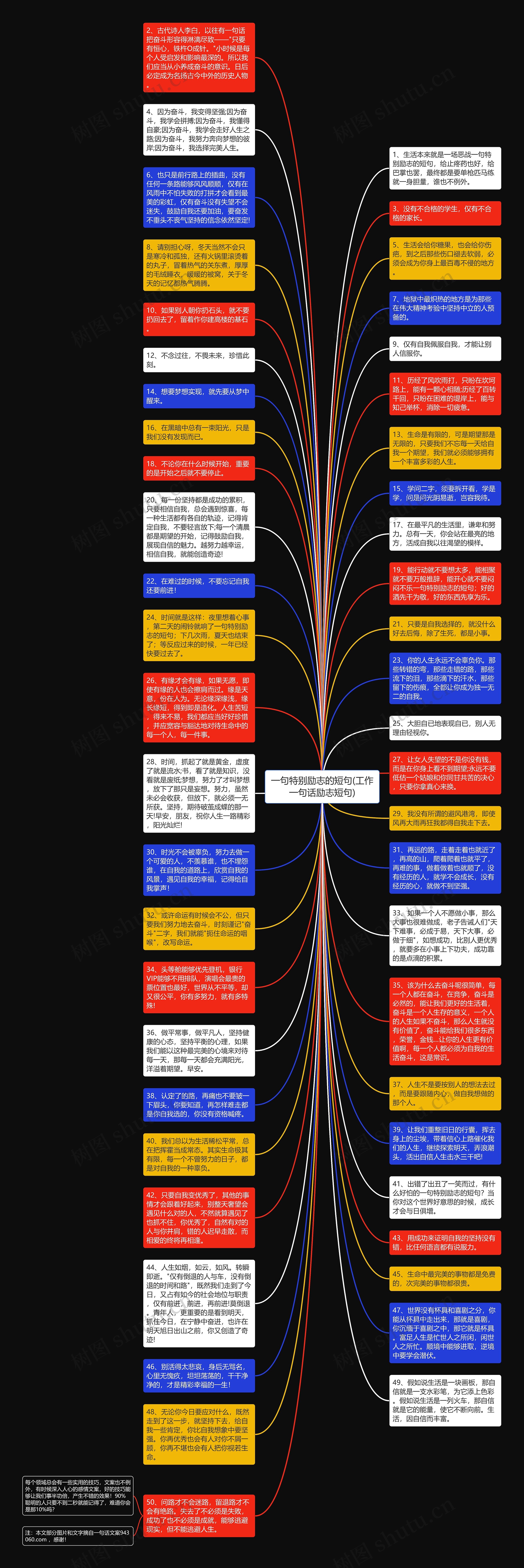 一句特别励志的短句(工作一句话励志短句)思维导图