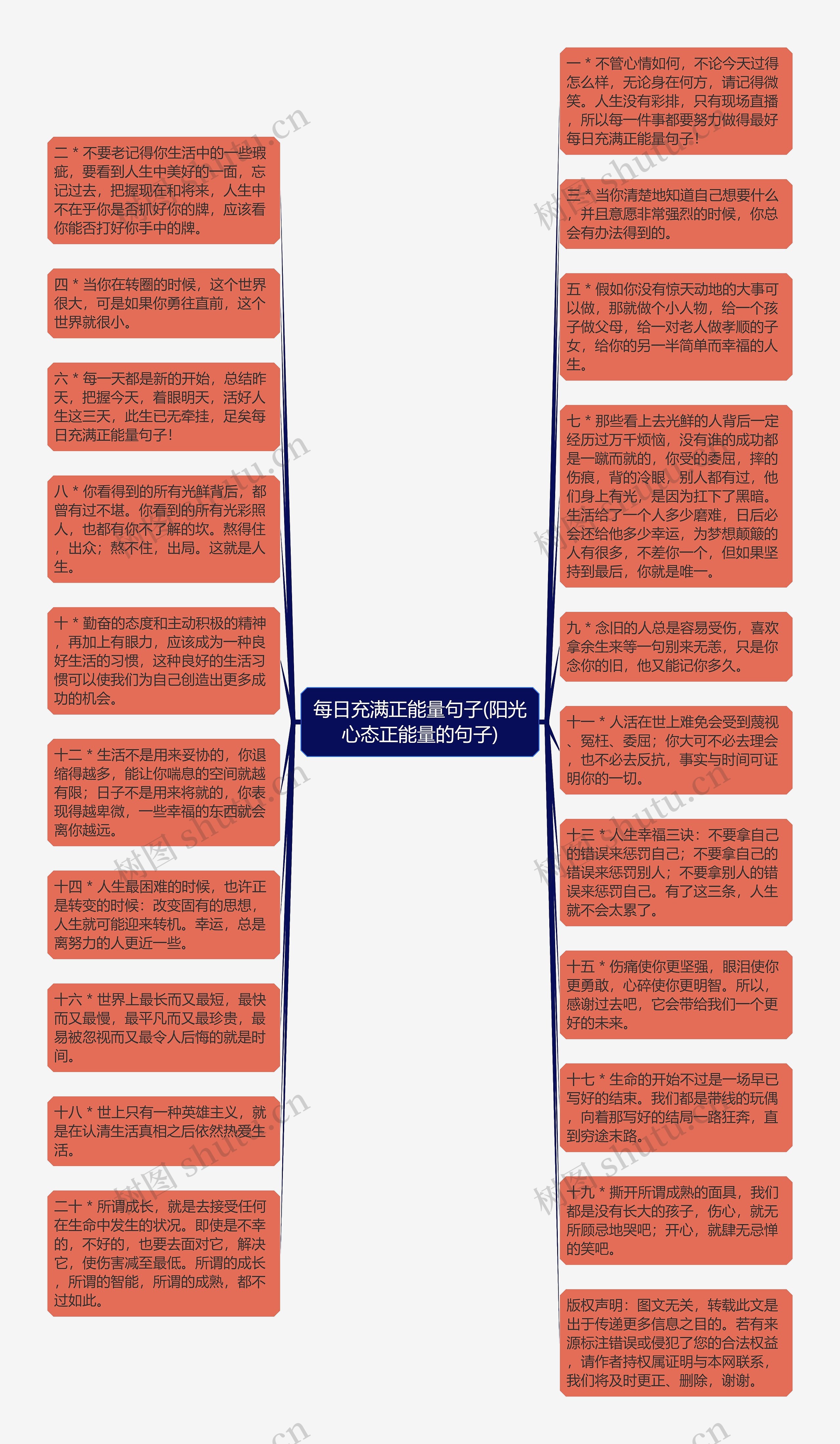 每日充满正能量句子(阳光心态正能量的句子)思维导图