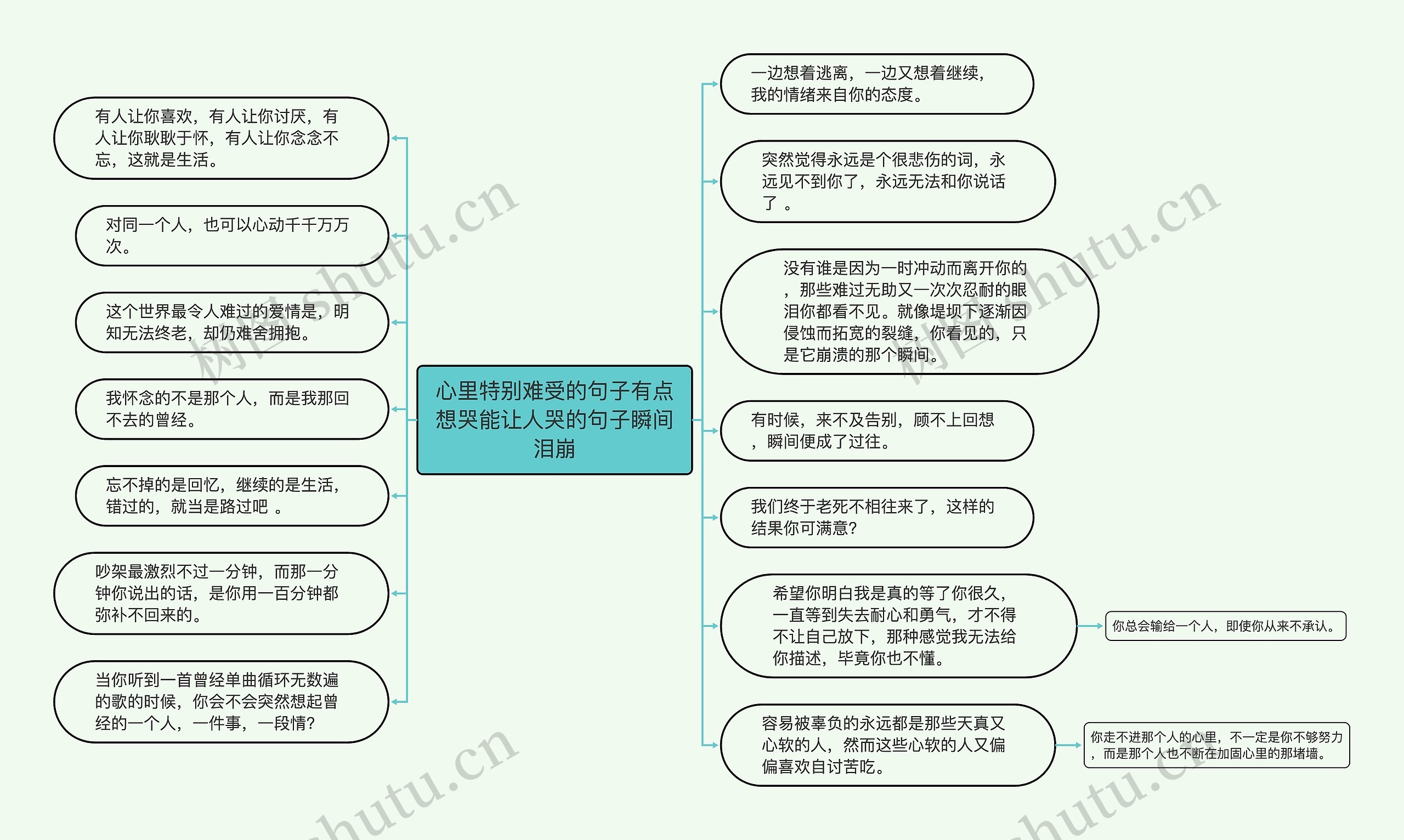 心里特别难受的句子有点想哭能让人哭的句子瞬间泪崩思维导图