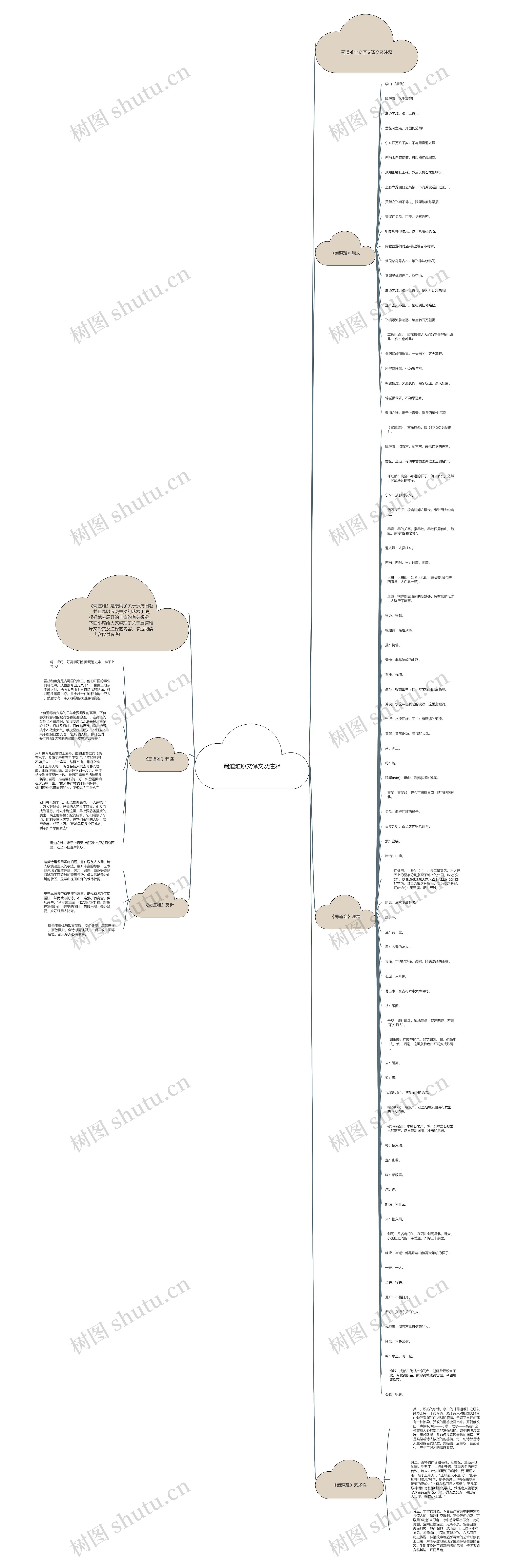 蜀道难原文译文及注释思维导图