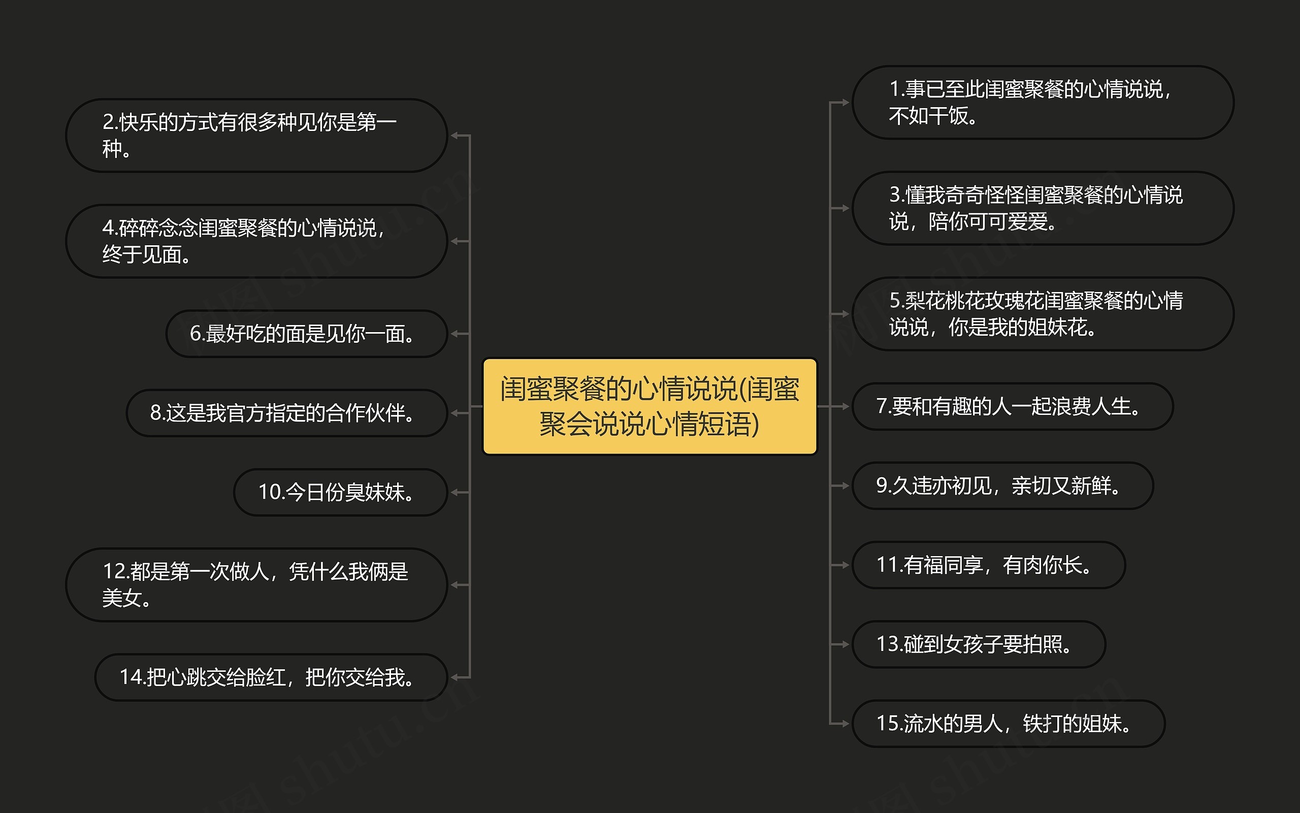 闺蜜聚餐的心情说说(闺蜜聚会说说心情短语) 闺蜜聚餐的心情说说(闺蜜聚会说说心情短语)