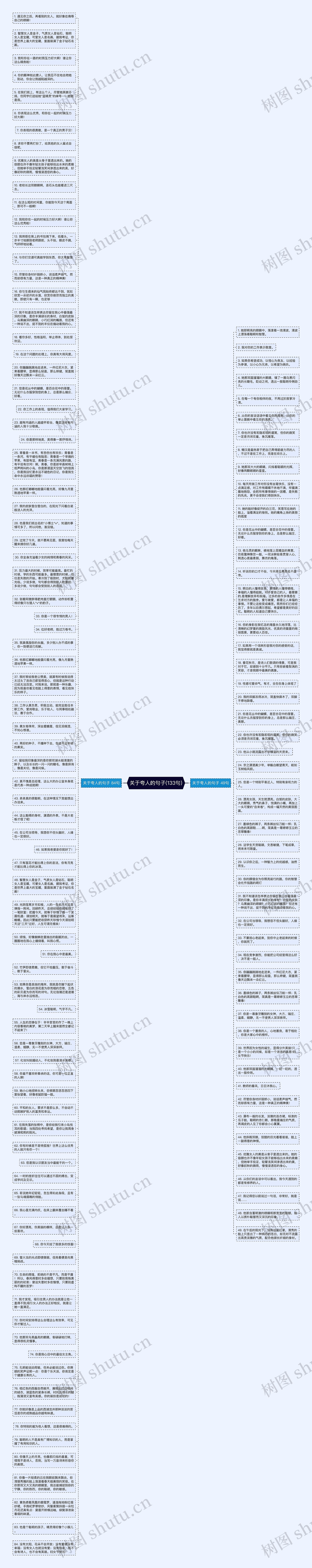 关于夸人的句子(133句)思维导图