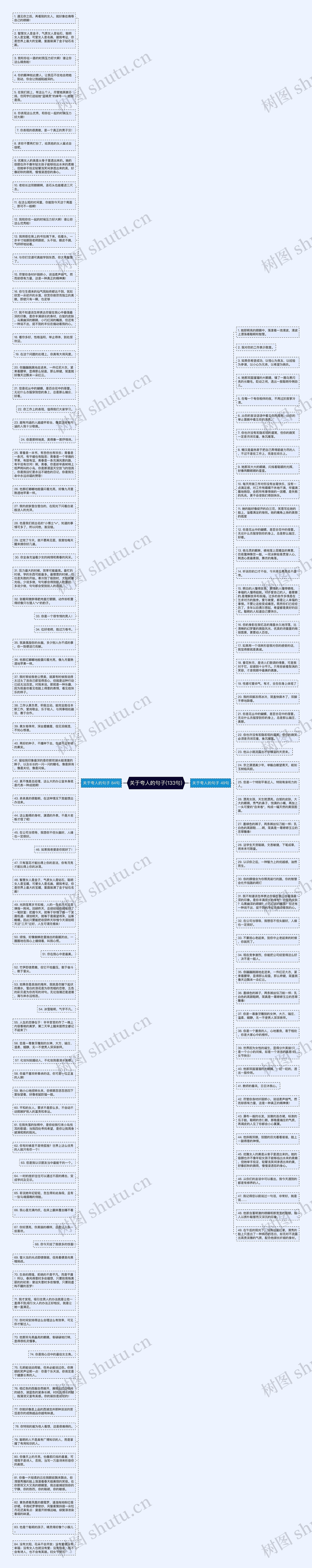 关于夸人的句子(133句)思维导图高清图 关于夸人的句子(133句)思维导图