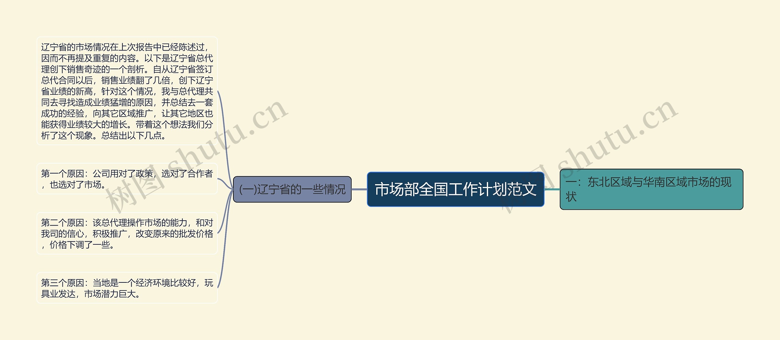 市场部全国工作计划范文