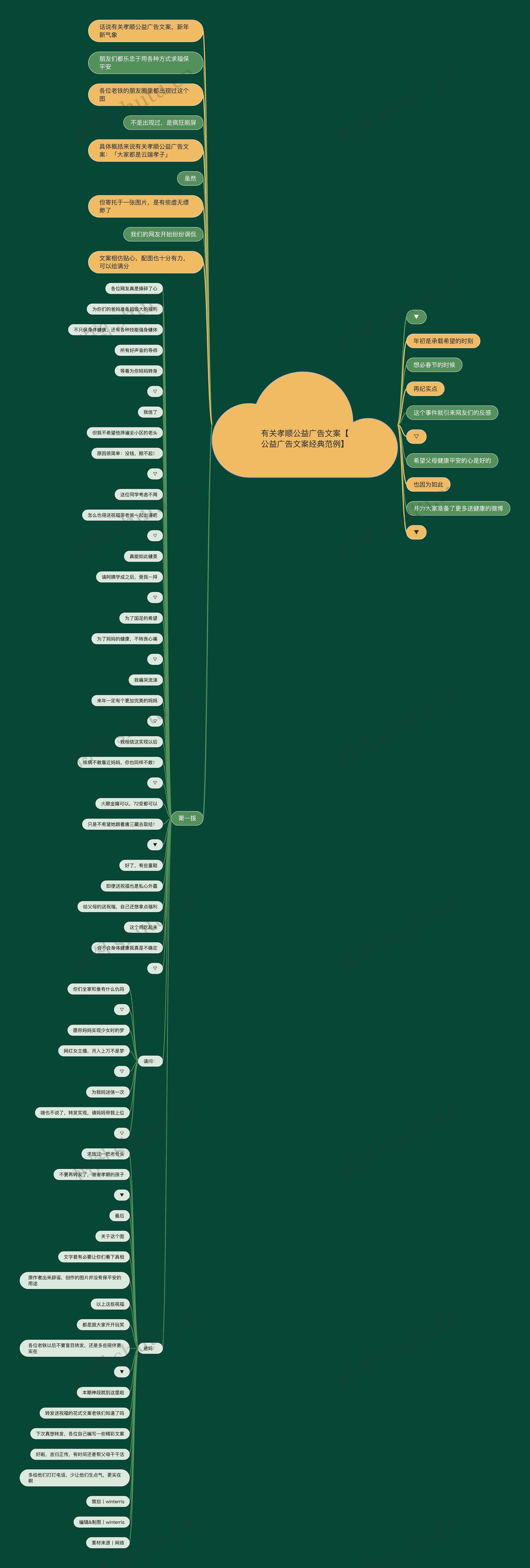 有关孝顺公益广告文案【公益广告文案经典范例】 有关孝顺公益广告文案【公益广告文案经典范例】