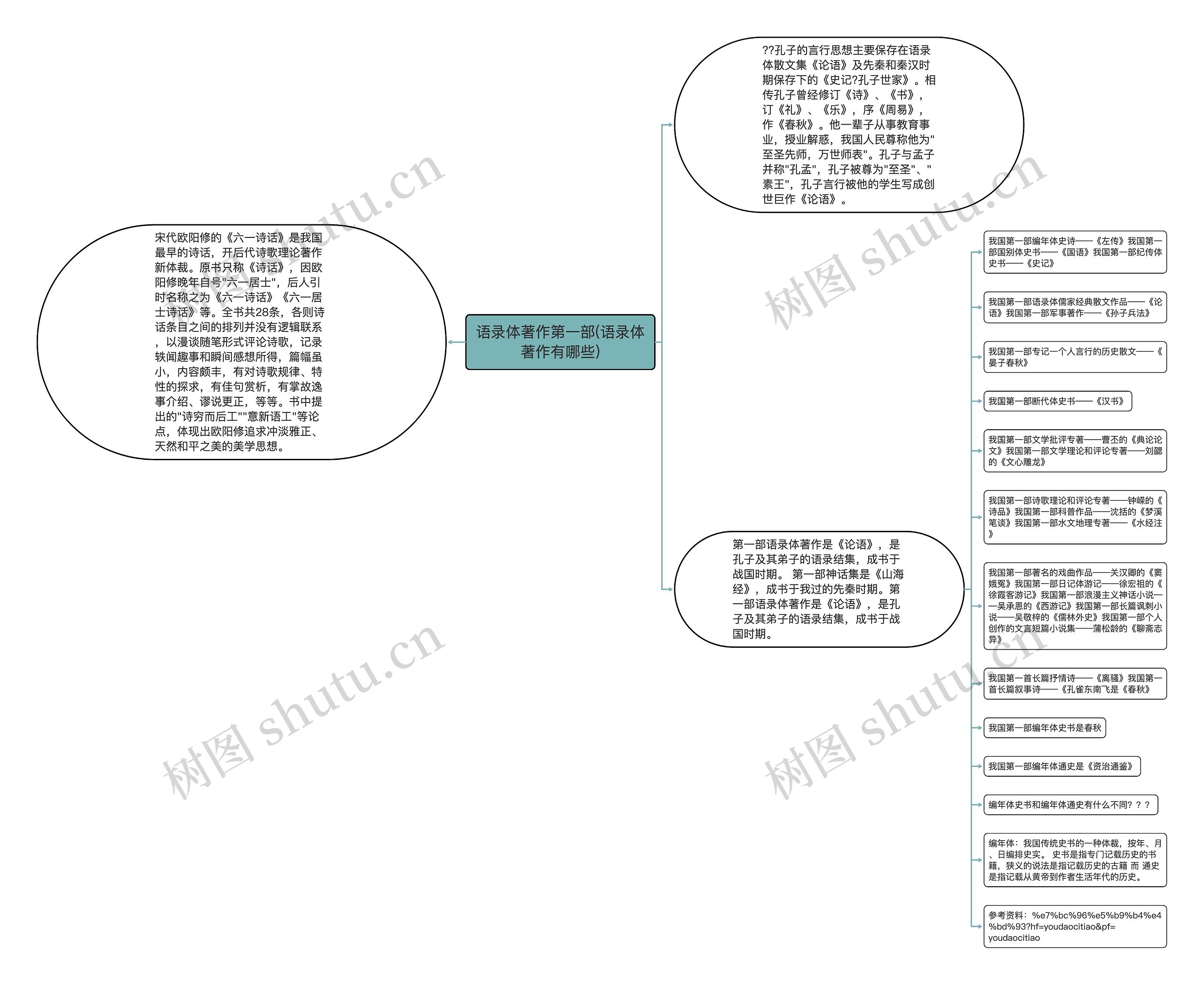 语录体著作第一部(语录体著作有哪些) 语录体著作第一部(语录体著作有哪些)
