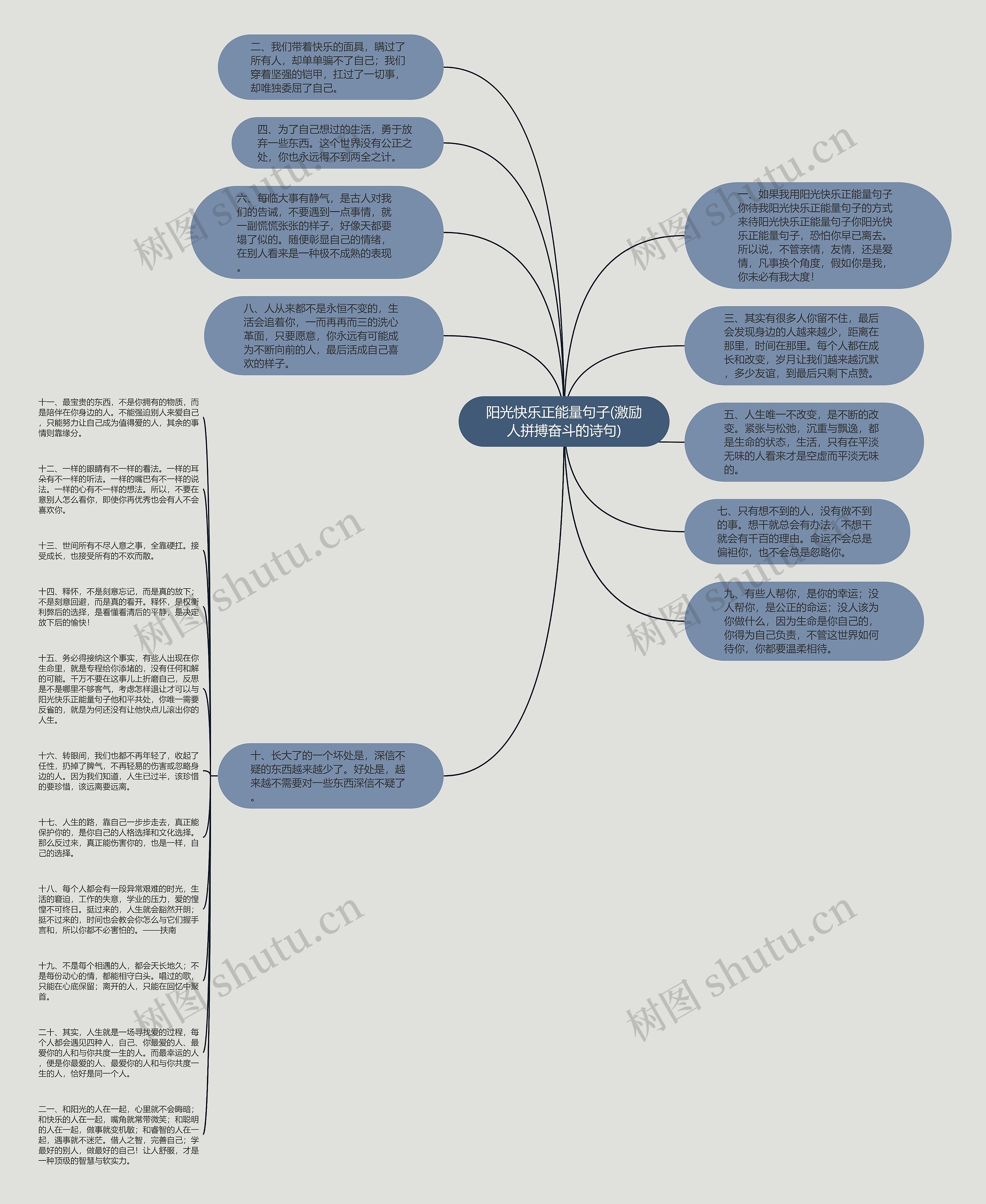 阳光快乐正能量句子(激励人拼搏奋斗的诗句)思维导图
