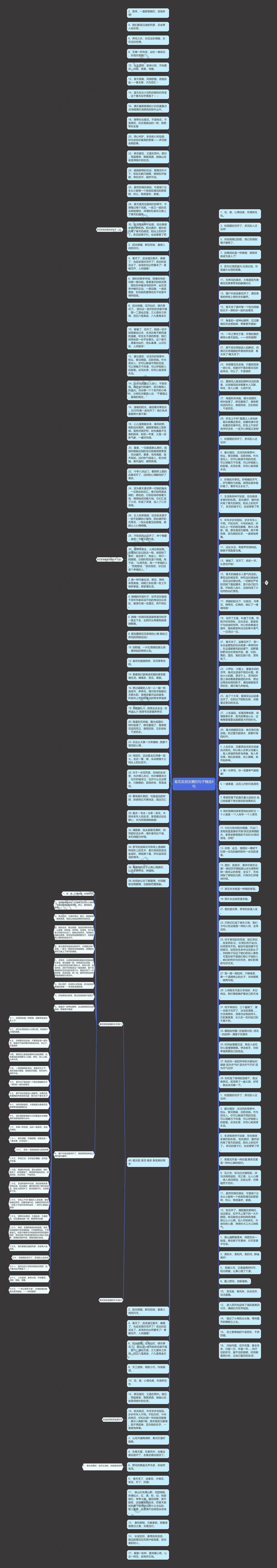 看花发朋友圈的句子精选9句思维导图
