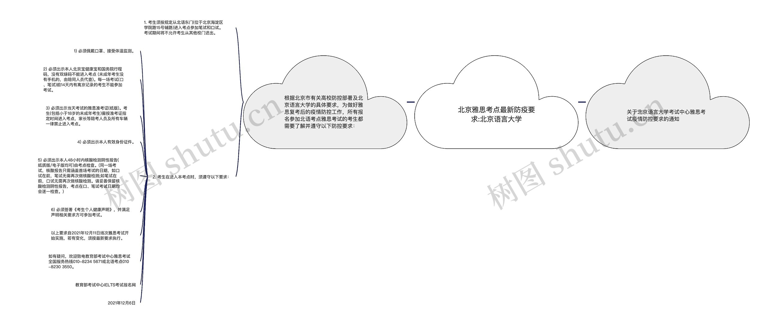 北京雅思考点最新防疫要求:北京语言大学思维导图