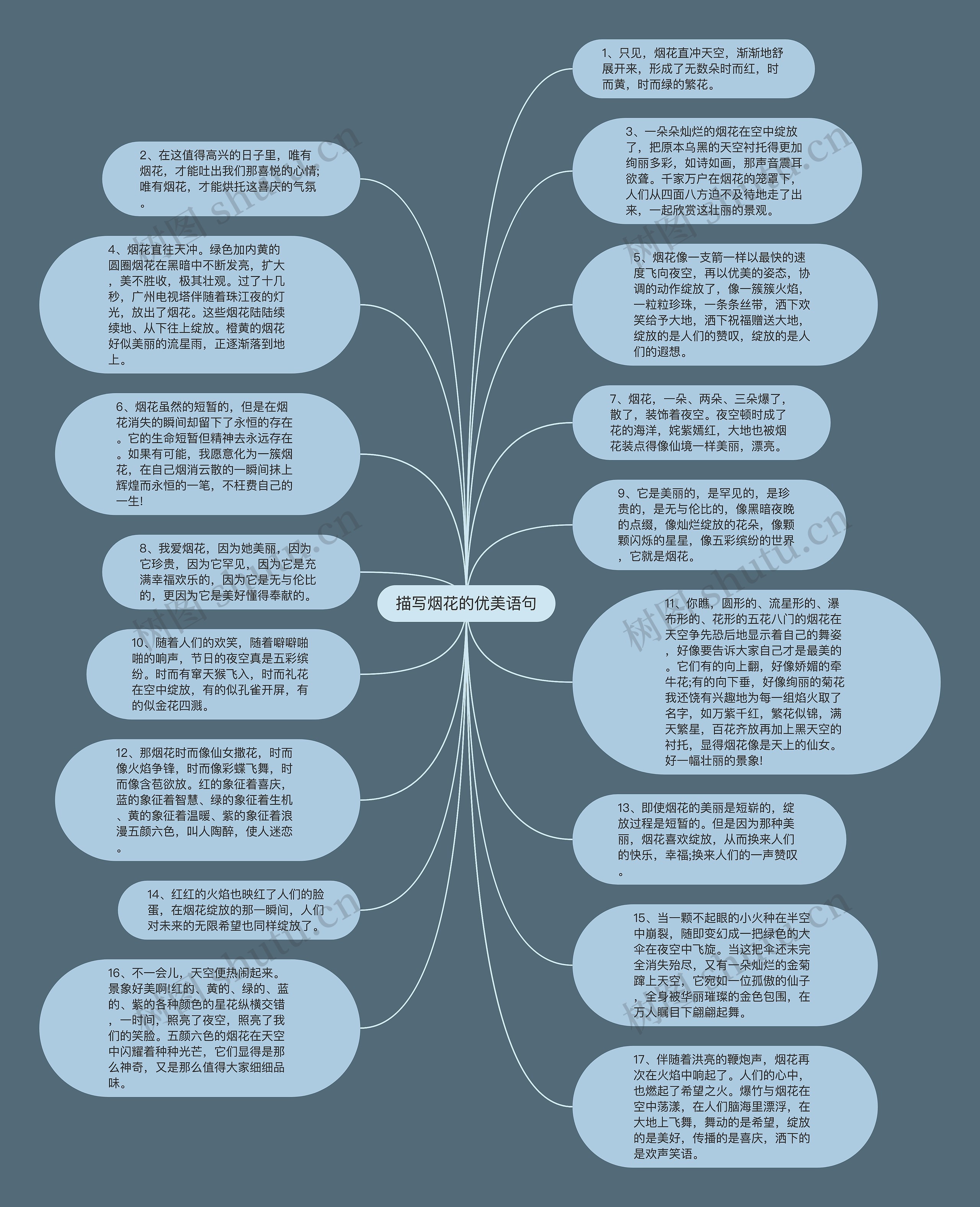 描写烟花的优美语句思维导图