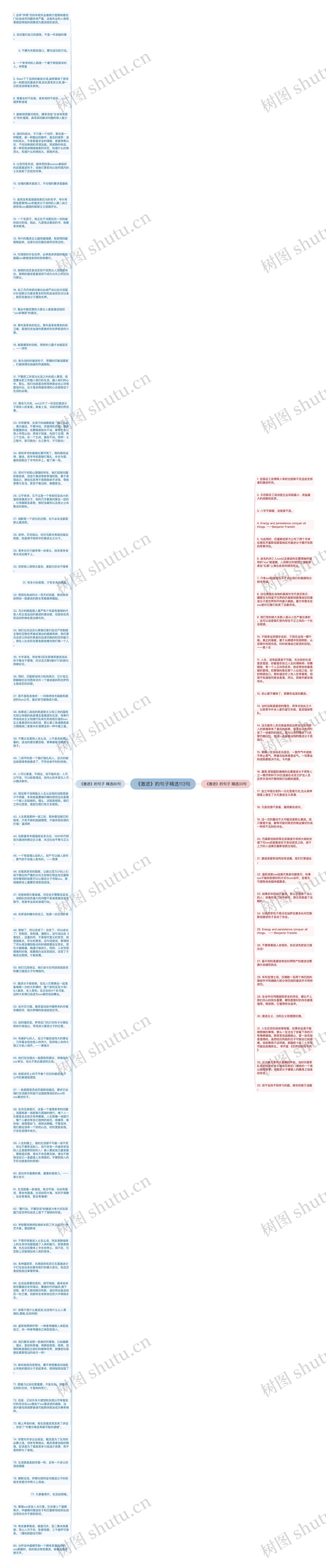 《激进》的句子精选113句思维导图