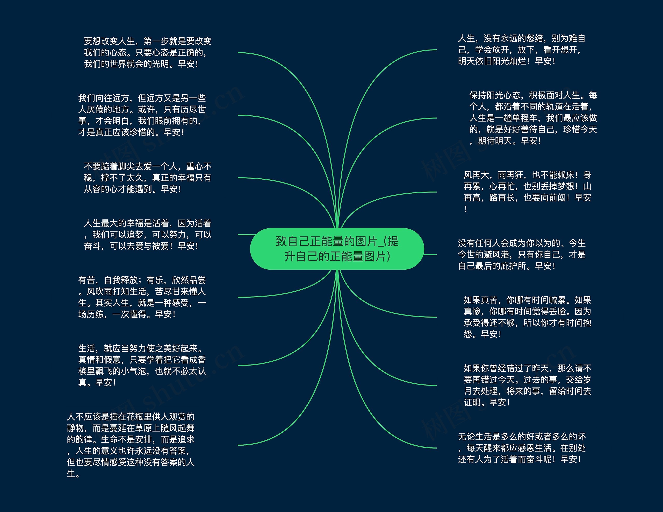 致自己正能量的图片_(提升自己的正能量图片)思维导图