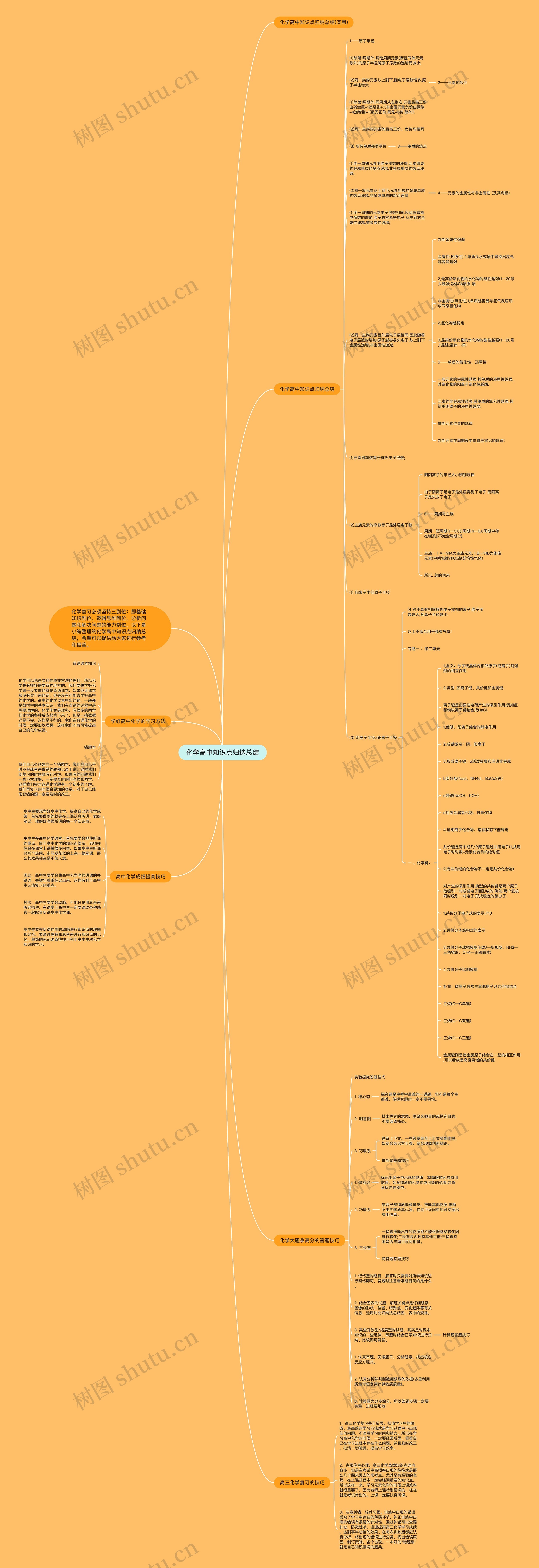 化学高中知识点归纳总结