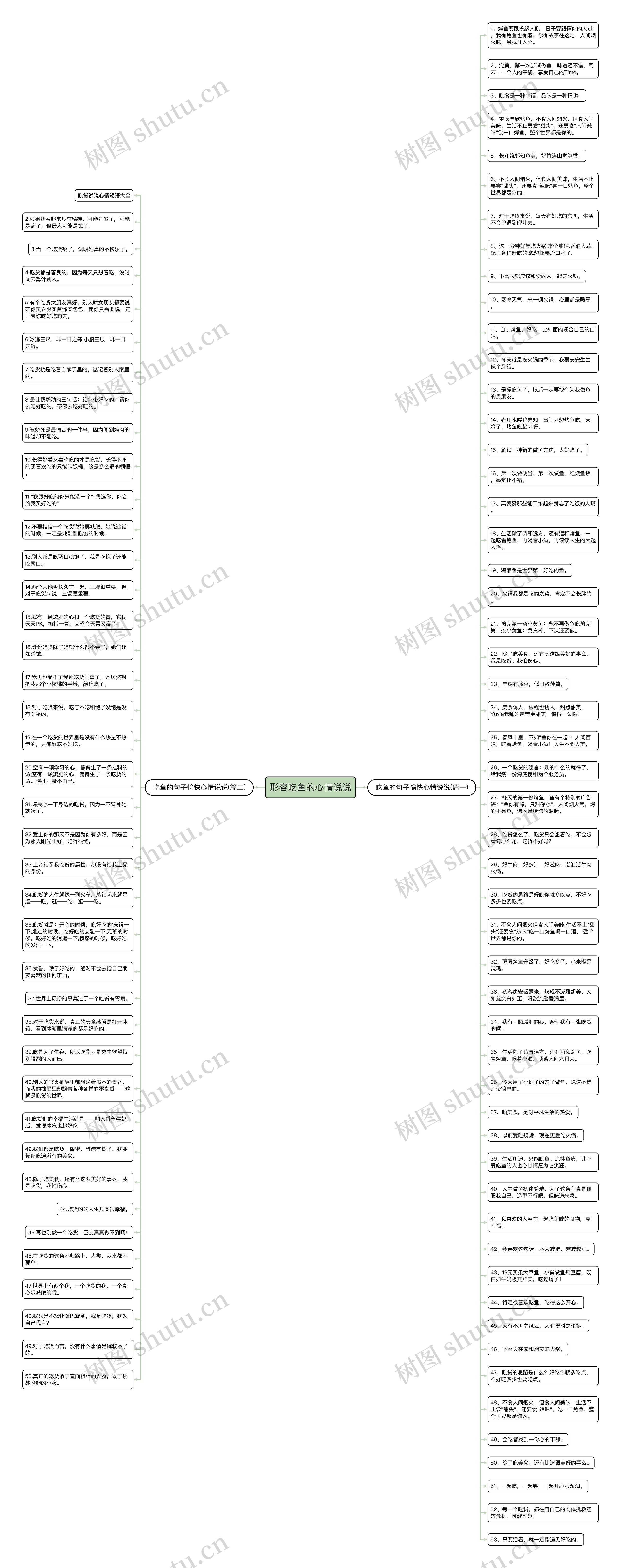 形容吃鱼的心情说说思维导图