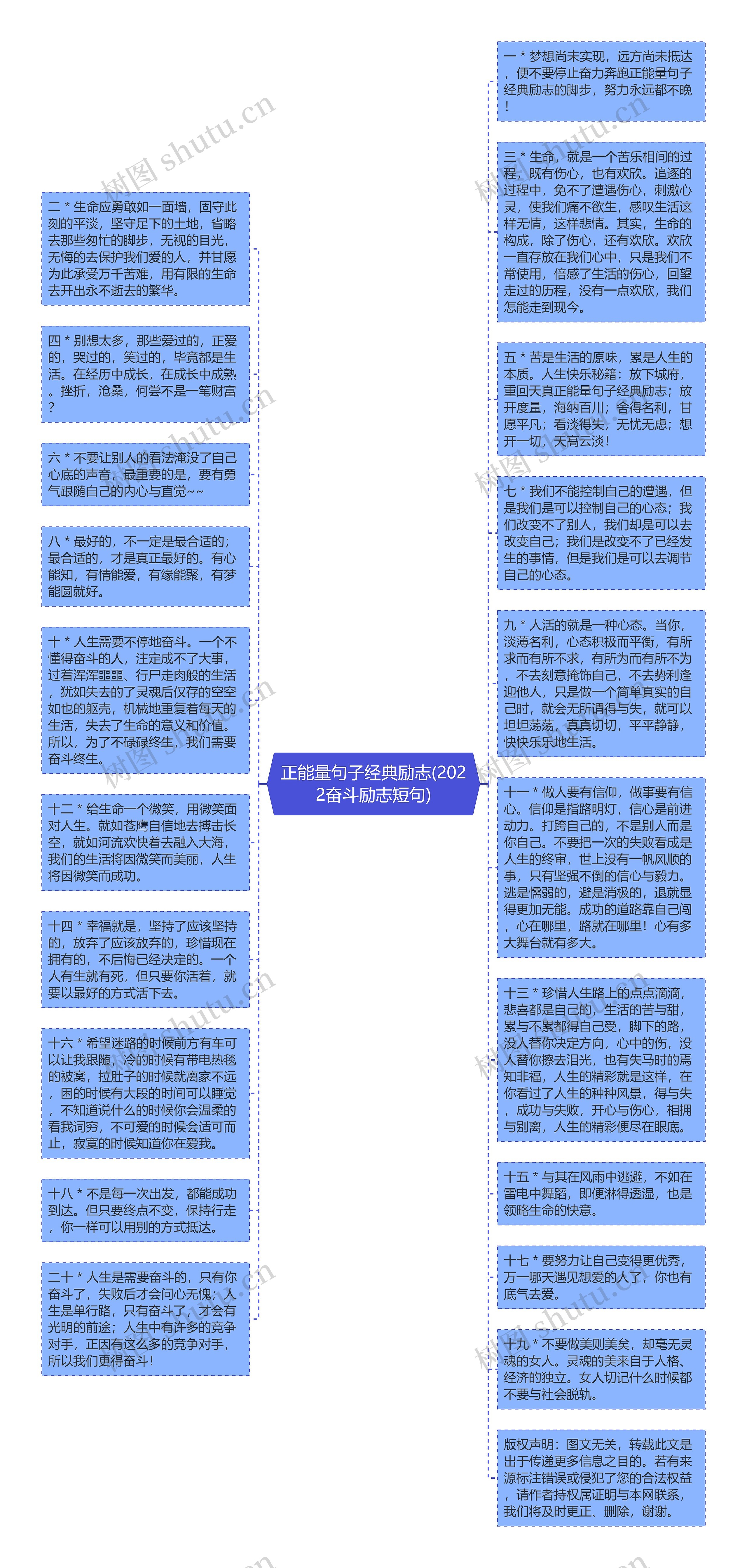 正能量句子经典励志(2022奋斗励志短句)