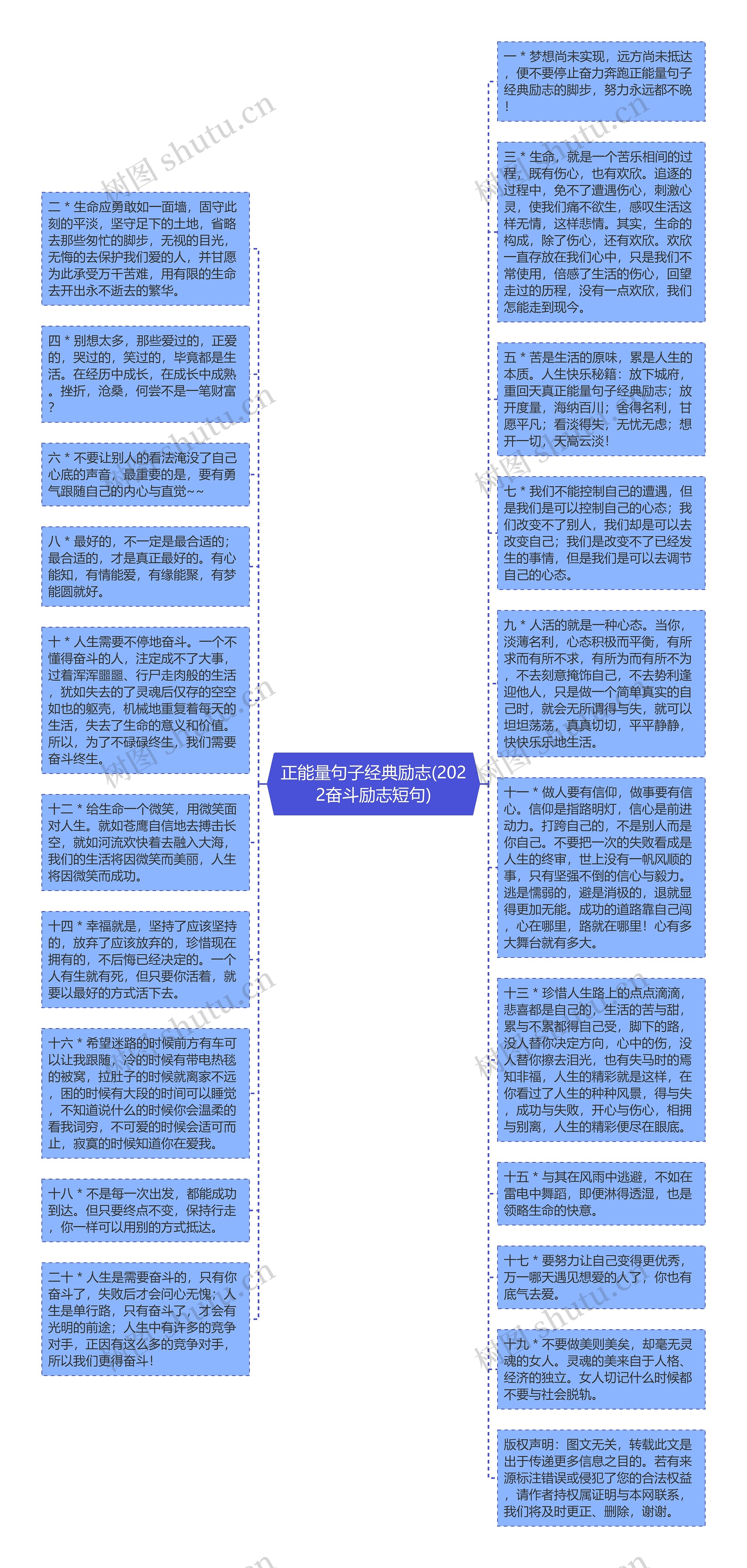 正能量句子经典励志(2022奋斗励志短句)思维导图