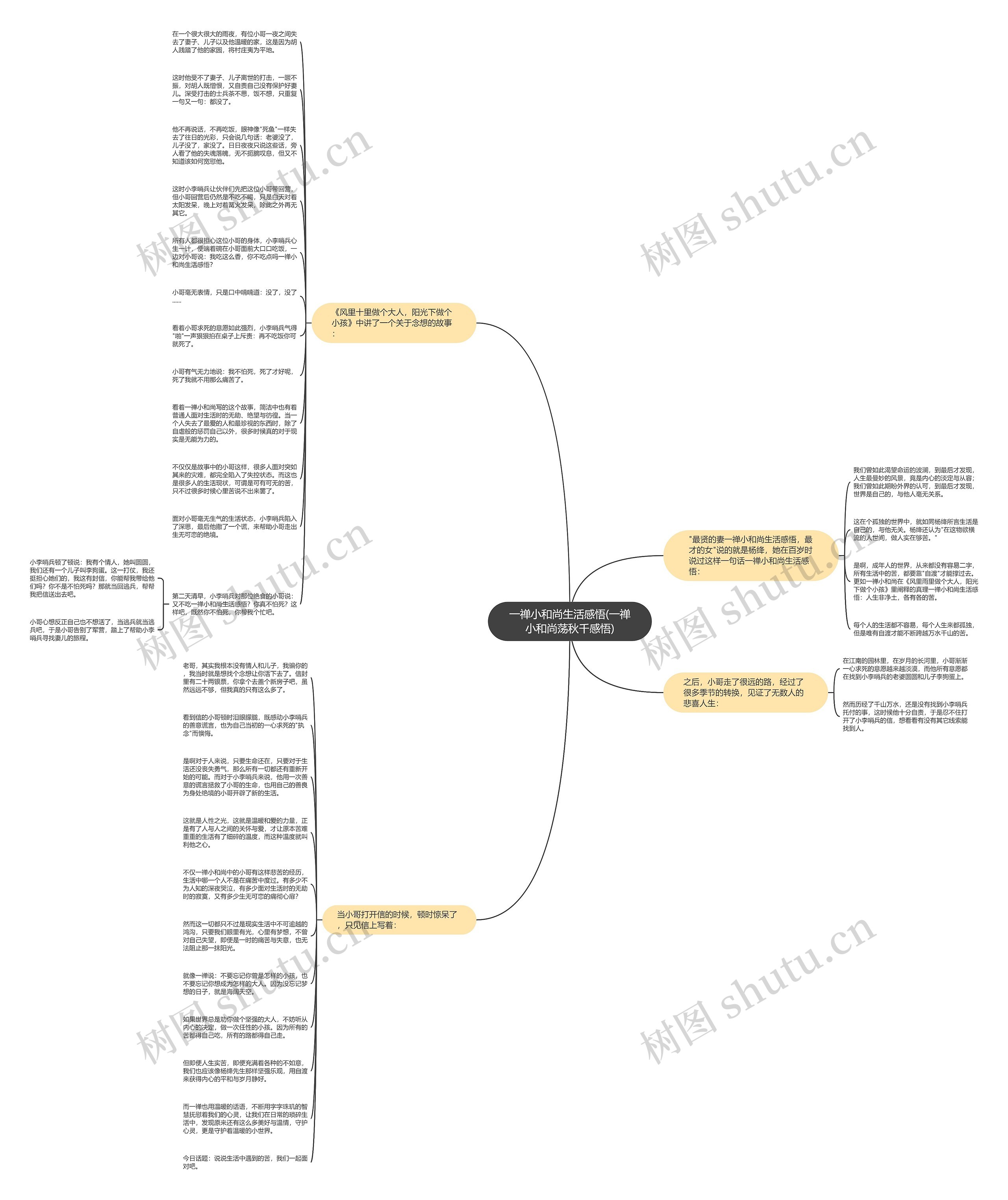 一禅小和尚生活感悟(一禅小和尚荡秋千感悟)思维导图