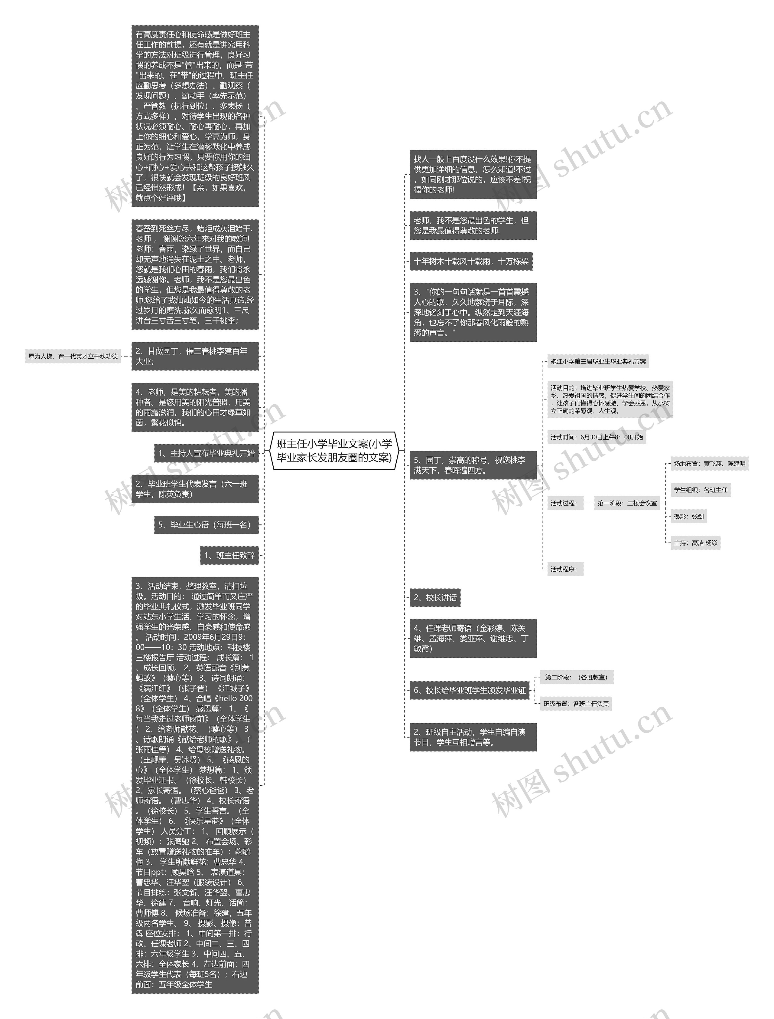 班主任小学毕业文案(小学毕业家长发朋友圈的文案)思维导图