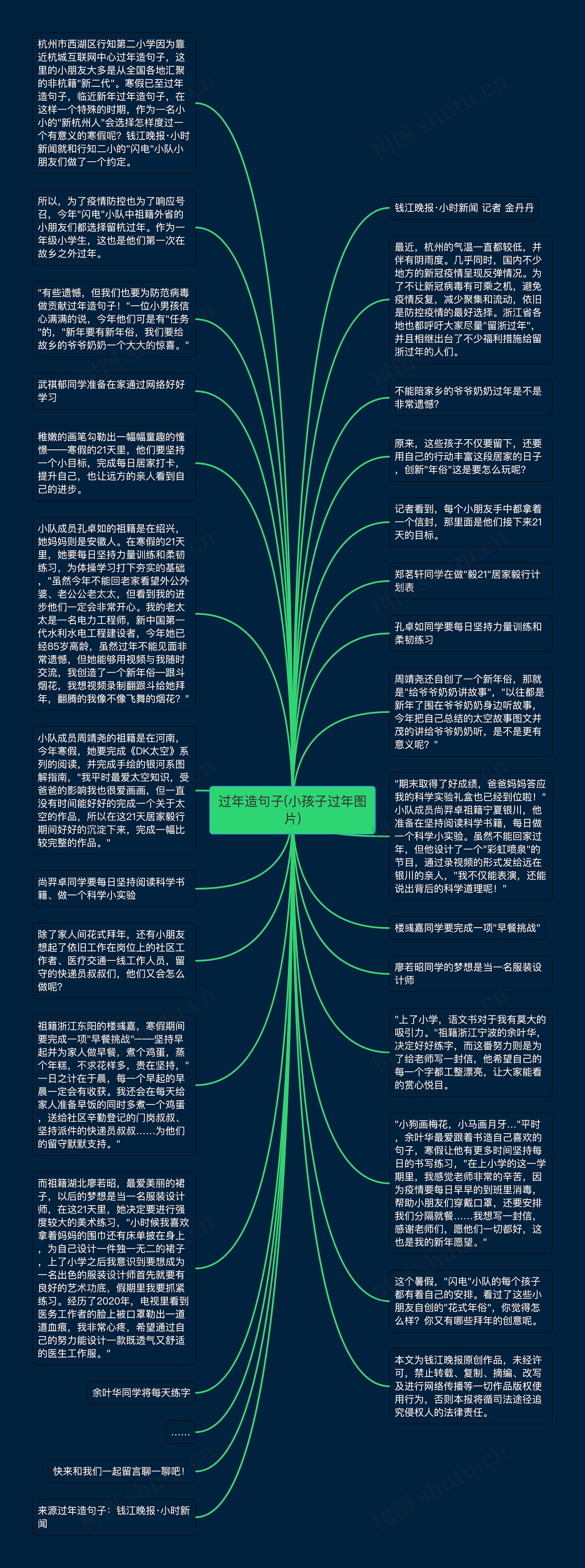 过年造句子(小孩子过年图片)