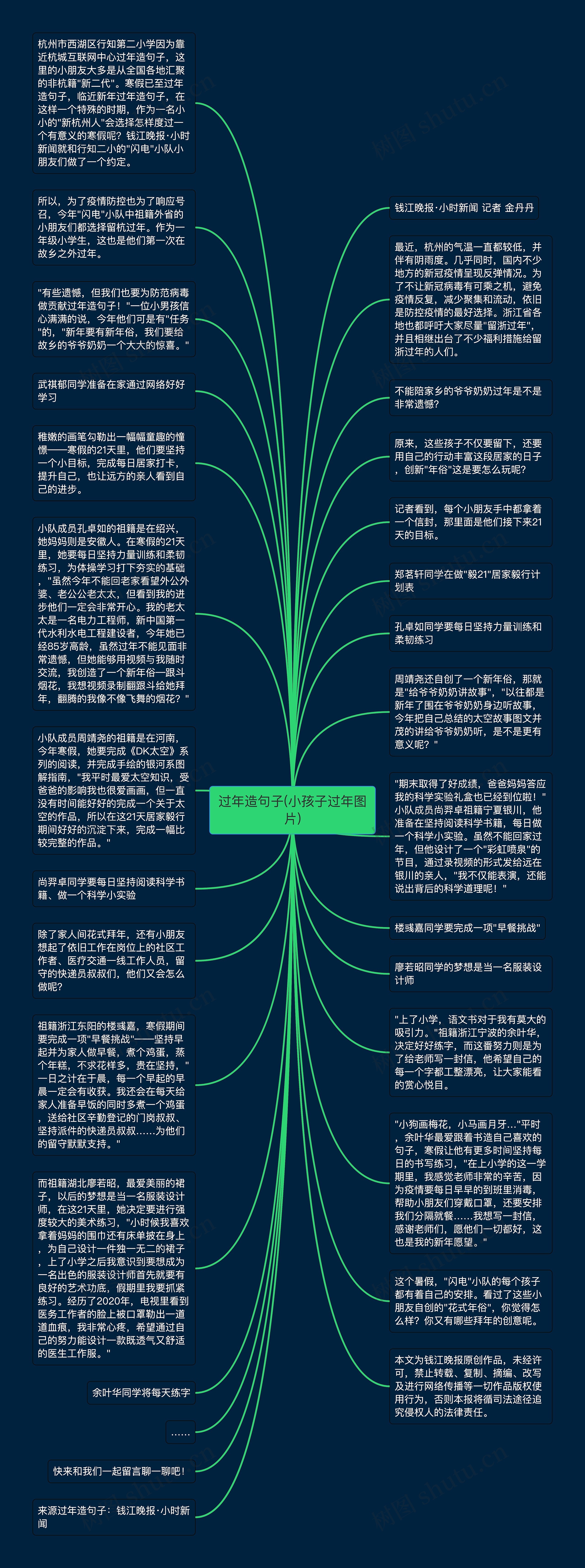 过年造句子(小孩子过年图片)思维导图