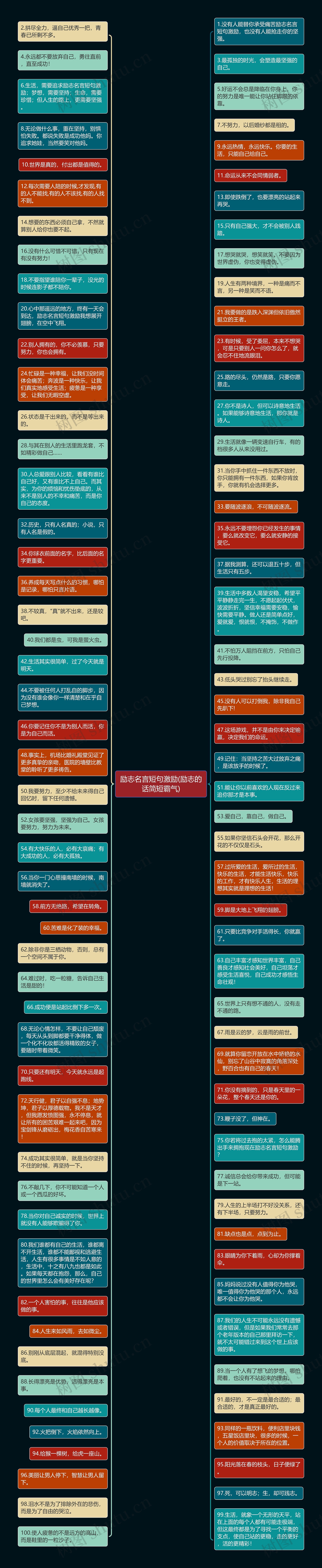 励志名言短句激励(励志的话简短霸气)思维导图