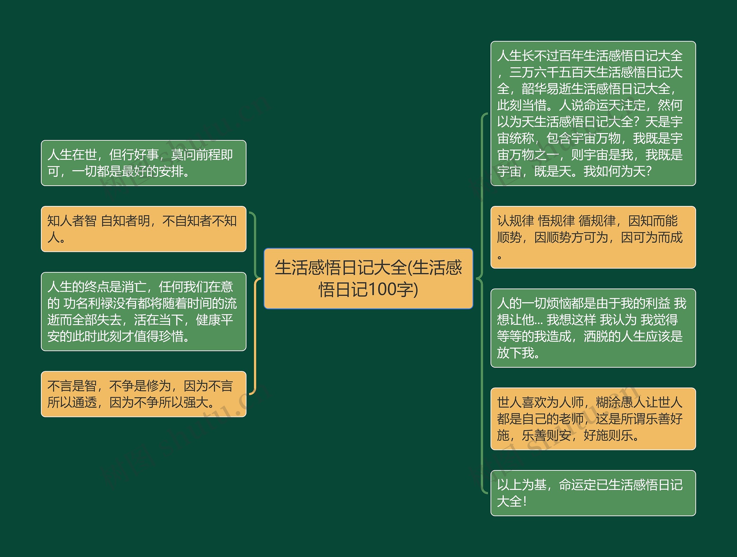 生活感悟日记大全(生活感悟日记100字) 生活感悟日记大全(生活感悟日记100字)