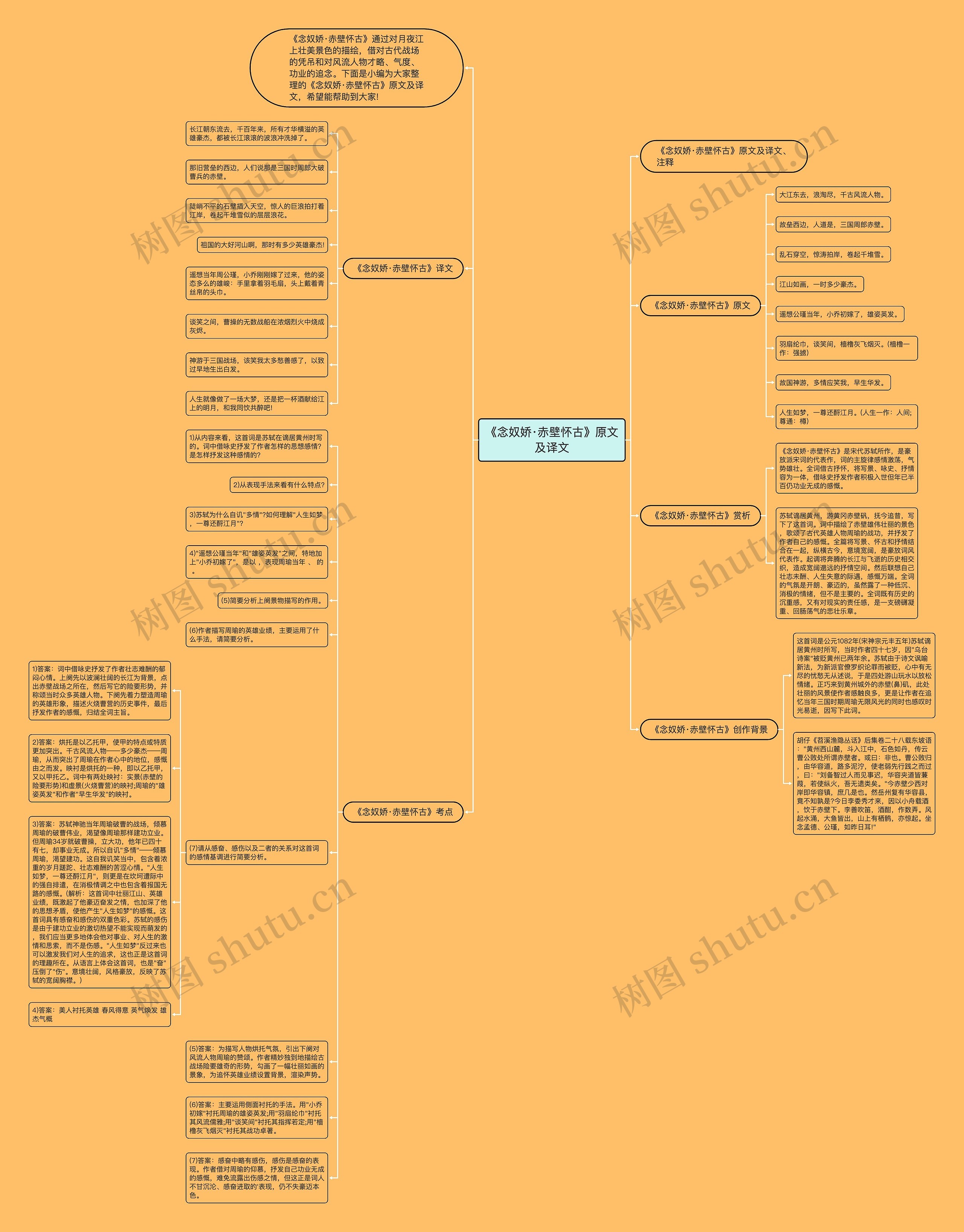《念奴娇·赤壁怀古》原文及译文思维导图高清图 《念奴娇·赤壁怀古》原文及译文思维导图