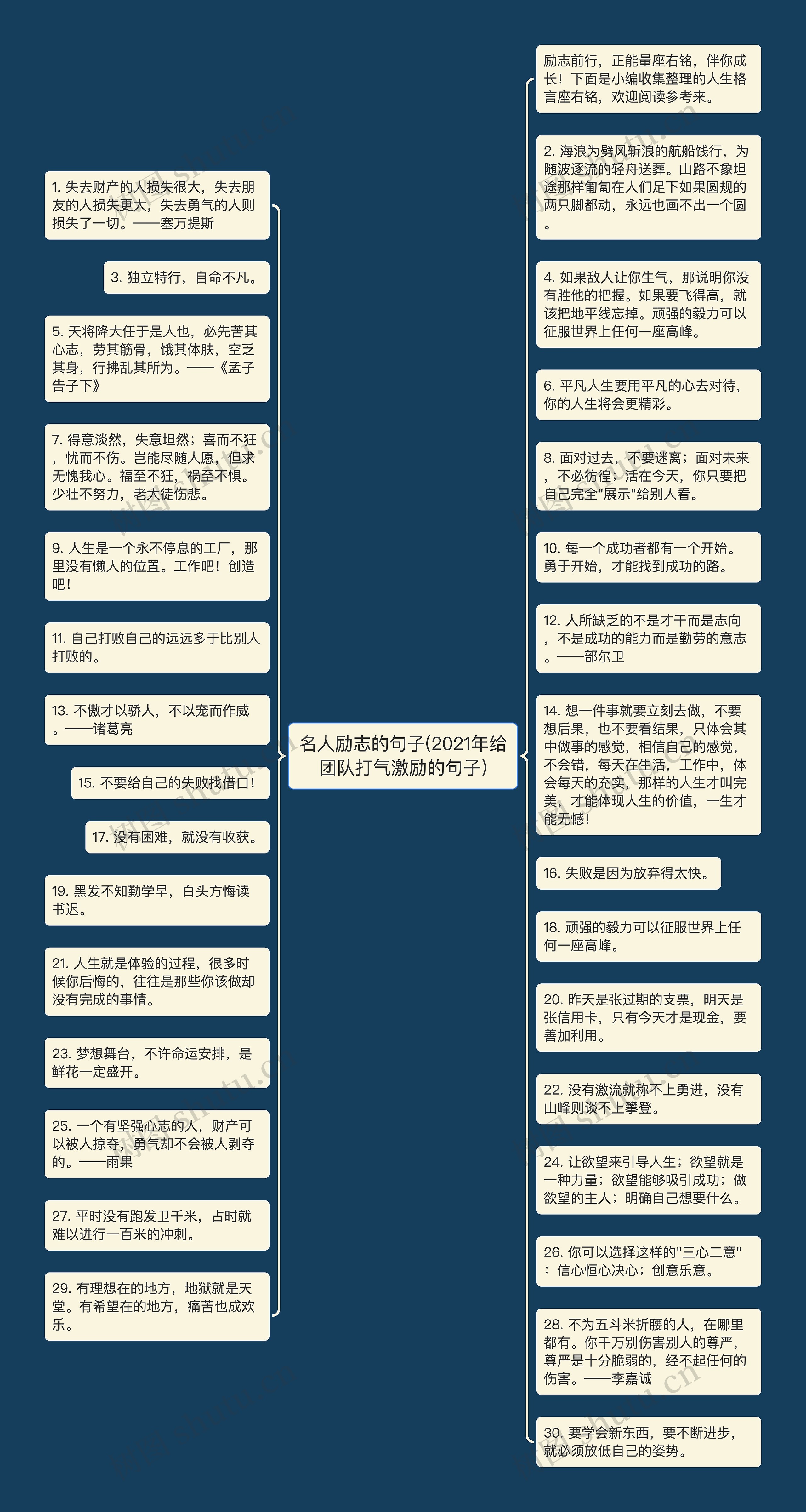 名人励志的句子(2021年给团队打气激励的句子)思维导图