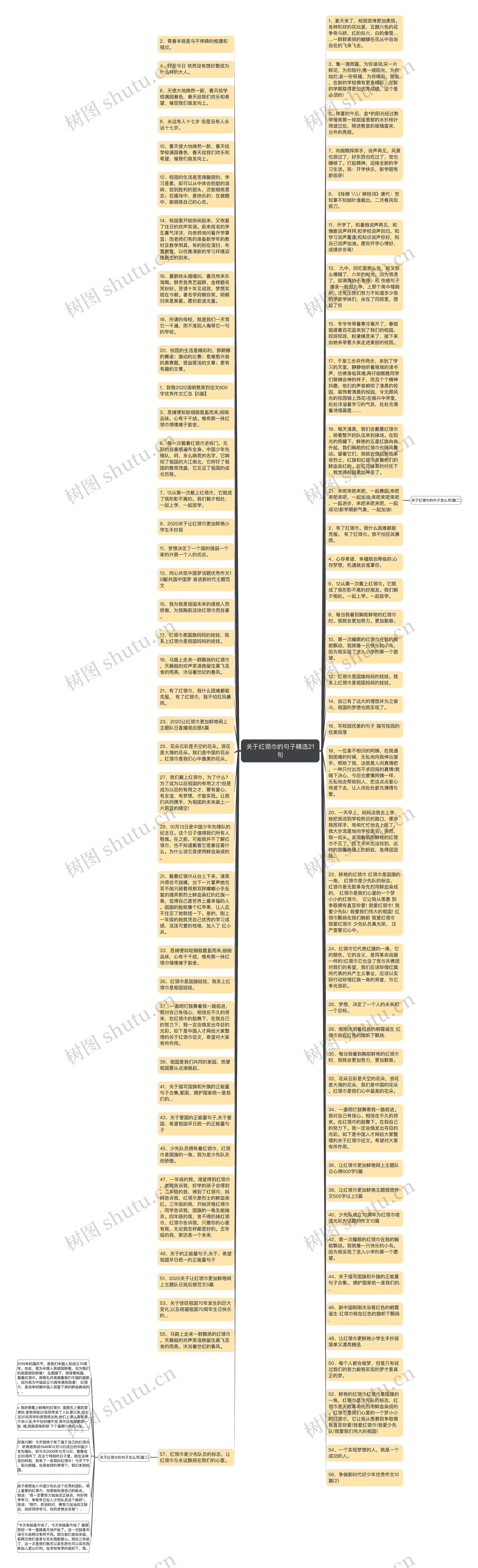 关于红领巾的句子精选21句思维导图