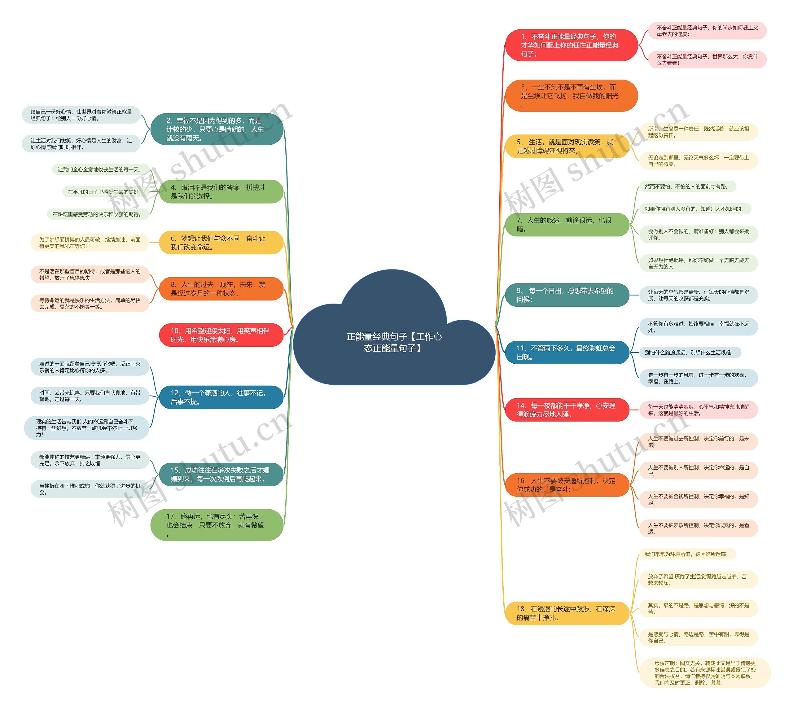 正能量经典句子【工作心态正能量句子】思维导图