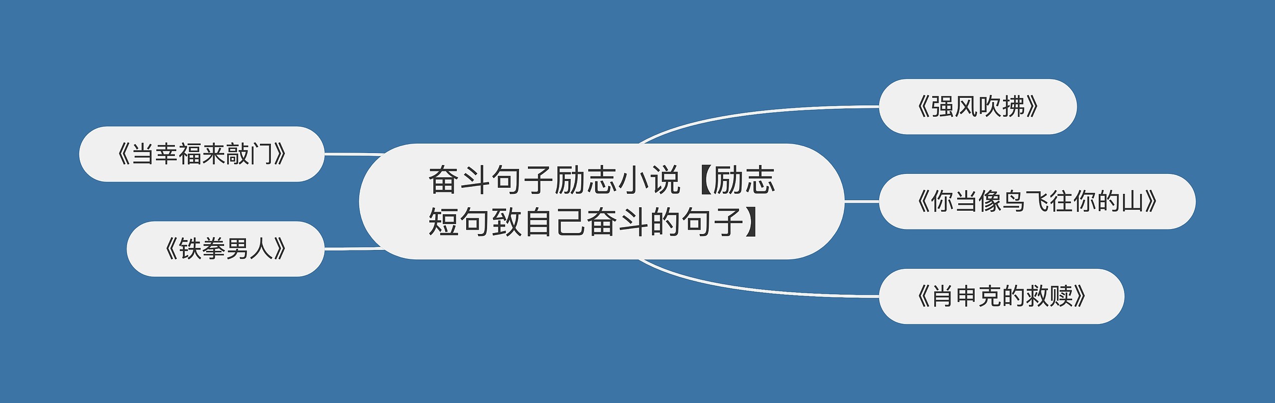 奋斗句子励志小说【励志短句致自己奋斗的句子】思维导图