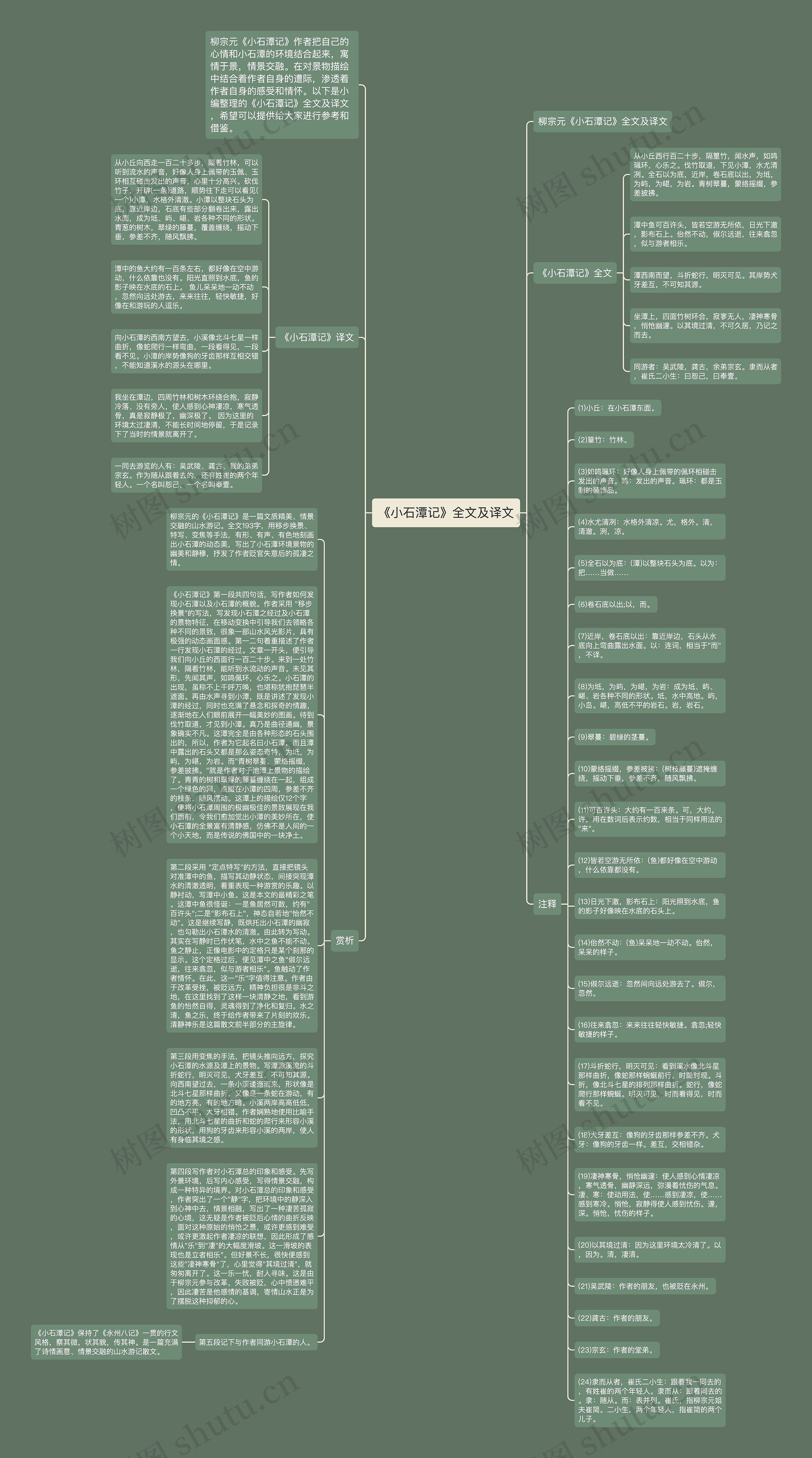 《小石潭记》全文及译文思维导图