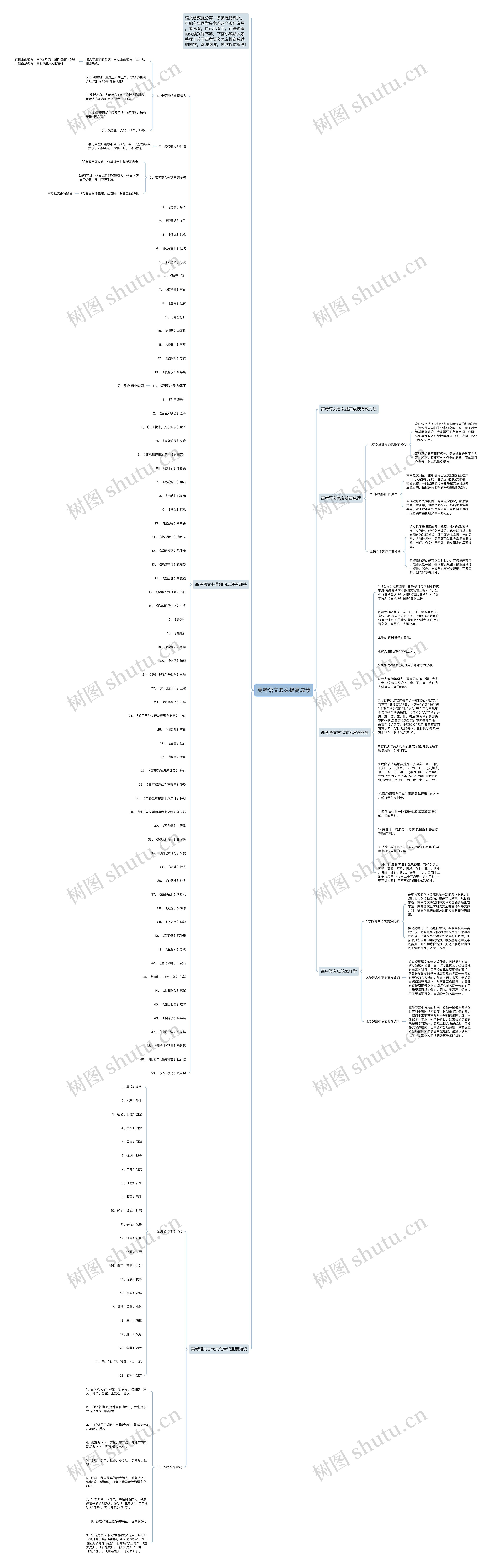 高考语文怎么提高成绩思维导图