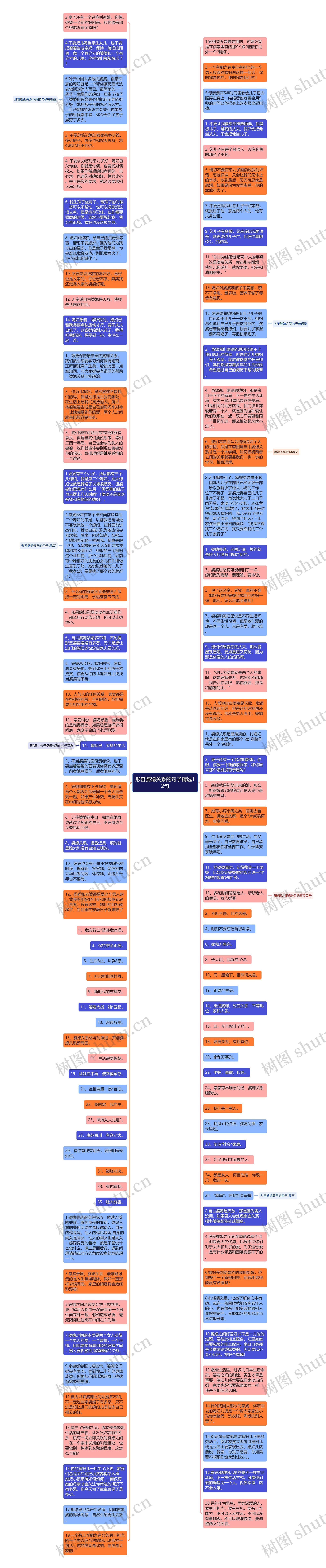 形容婆媳关系的句子精选12句思维导图