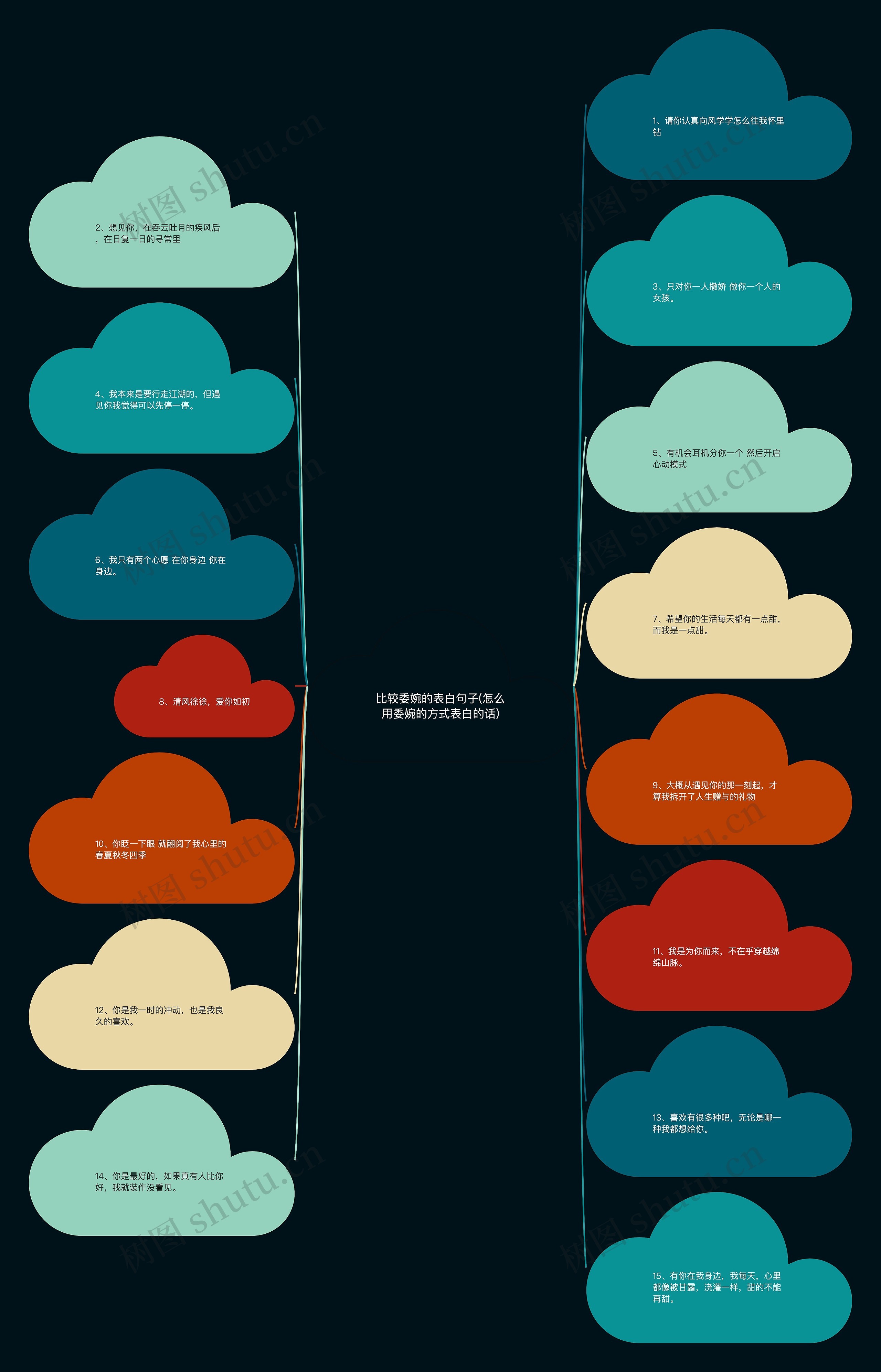 比较委婉的表白句子(怎么用委婉的方式表白的话) 比较委婉的表白句子(怎么用委婉的方式表白的话)