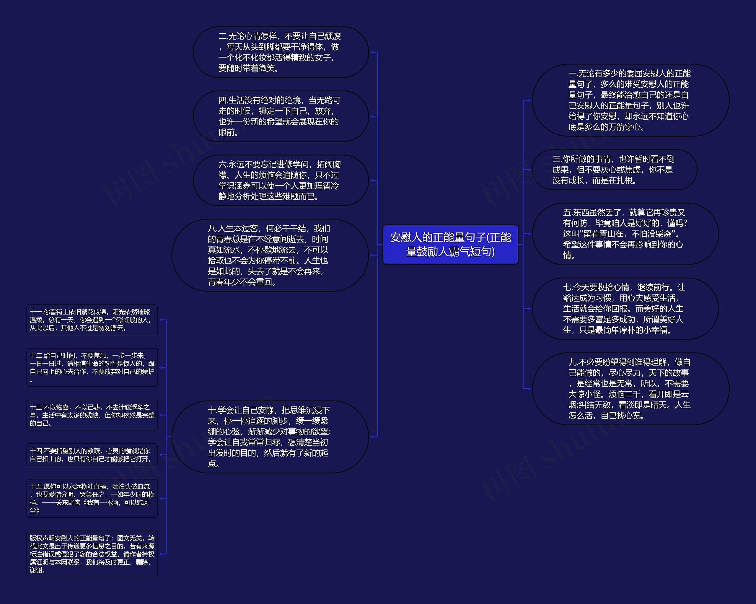 安慰人的正能量句子(正能量鼓励人霸气短句)思维导图