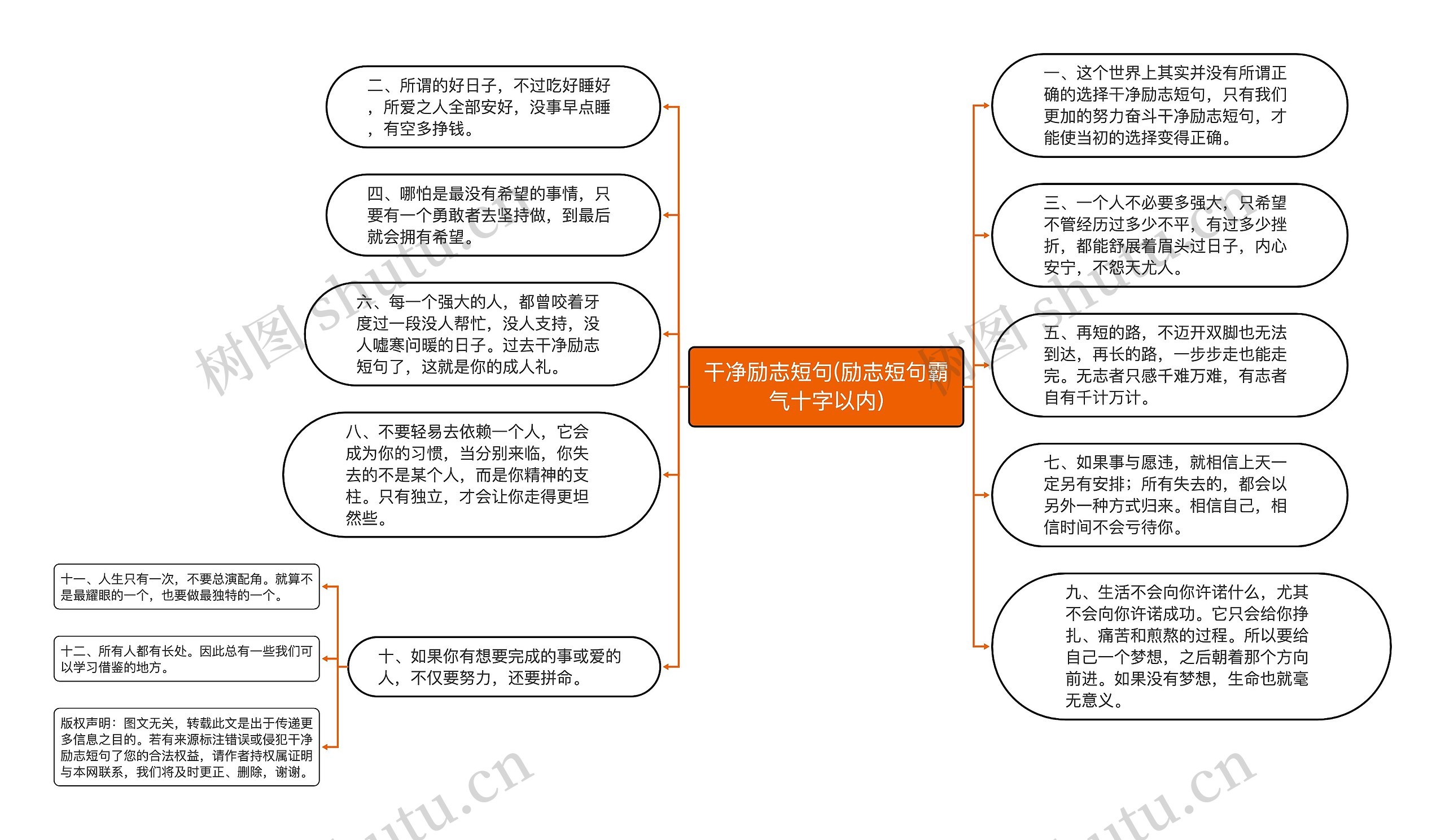 干净励志短句(励志短句霸气十字以内)思维导图