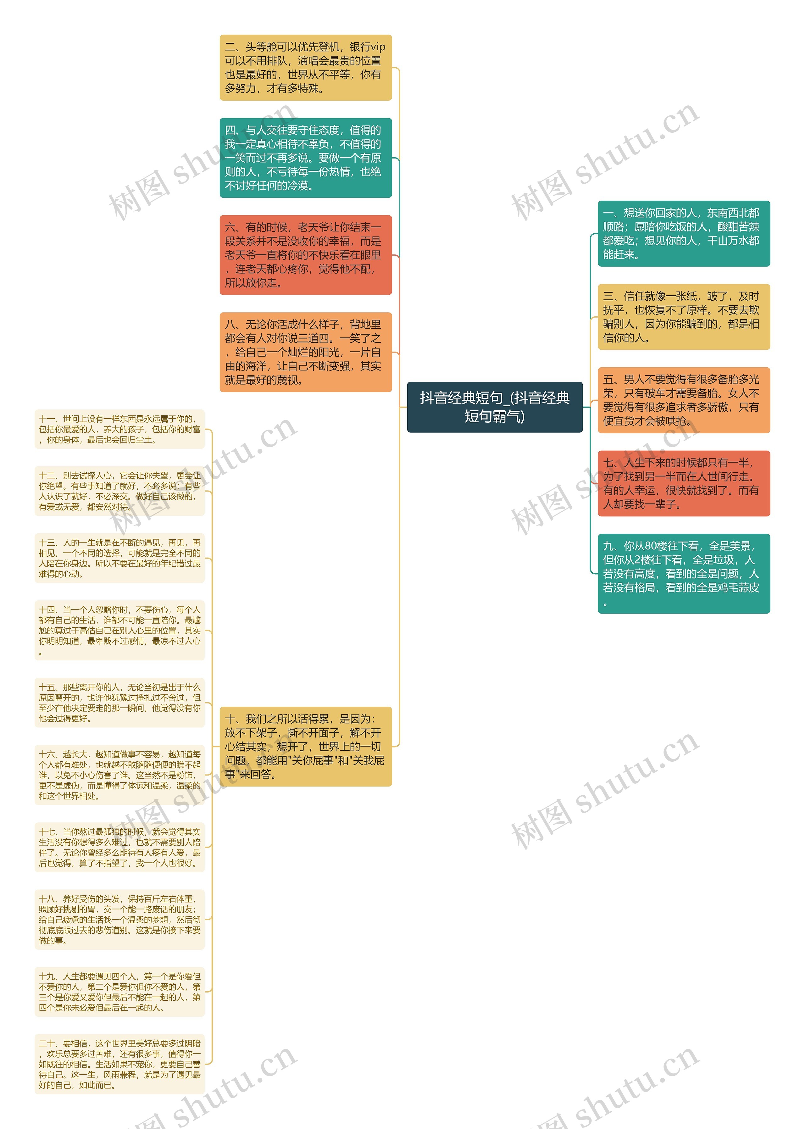 抖音经典短句_(抖音经典短句霸气)思维导图