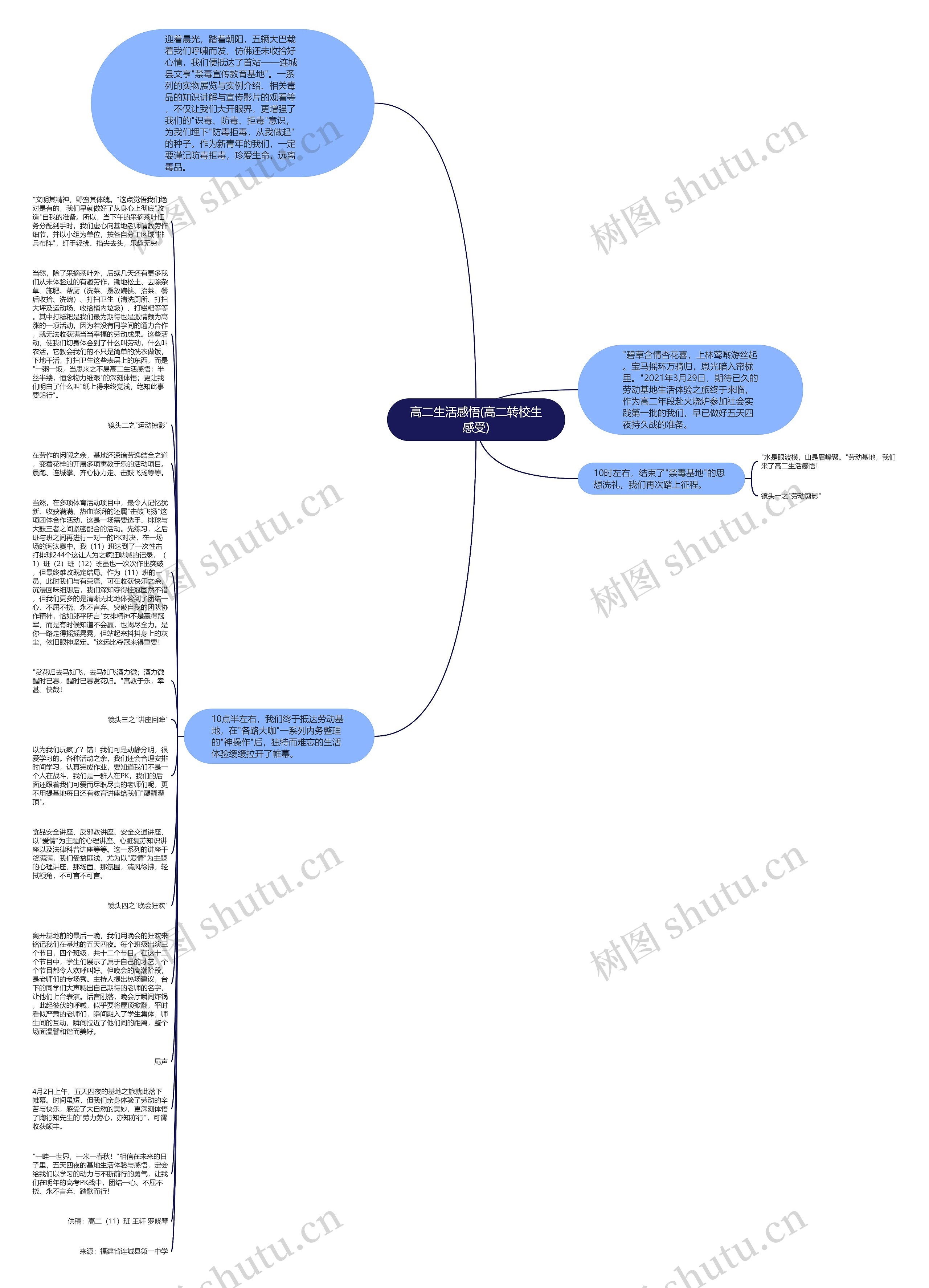 高二生活感悟(高二转校生感受)思维导图