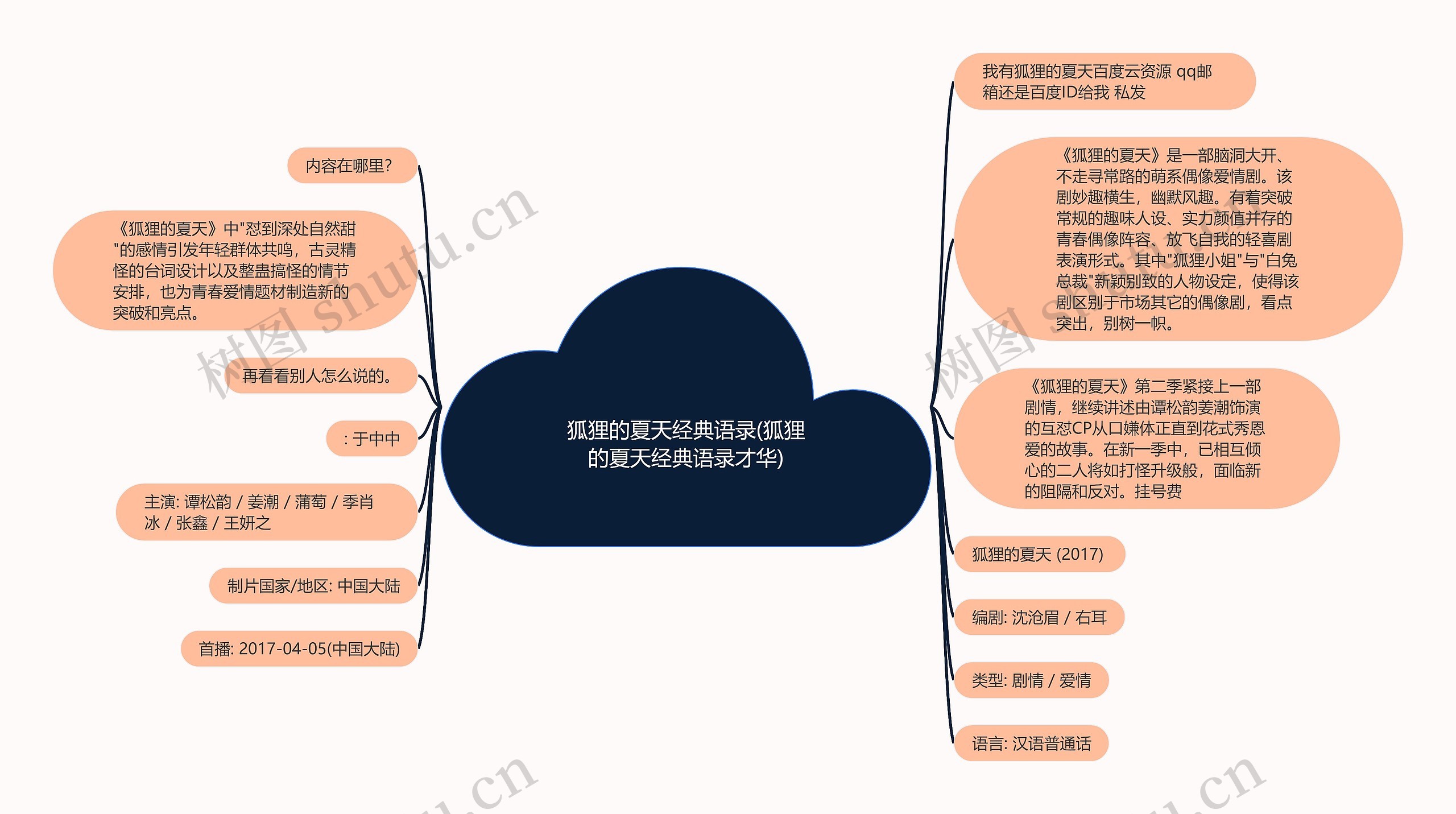 狐狸的夏天经典语录(狐狸的夏天经典语录才华)