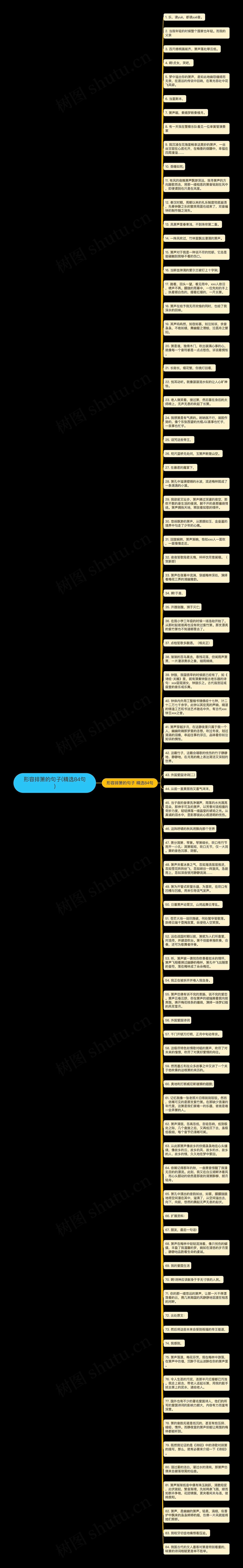 形容排箫的句子(精选84句)思维导图