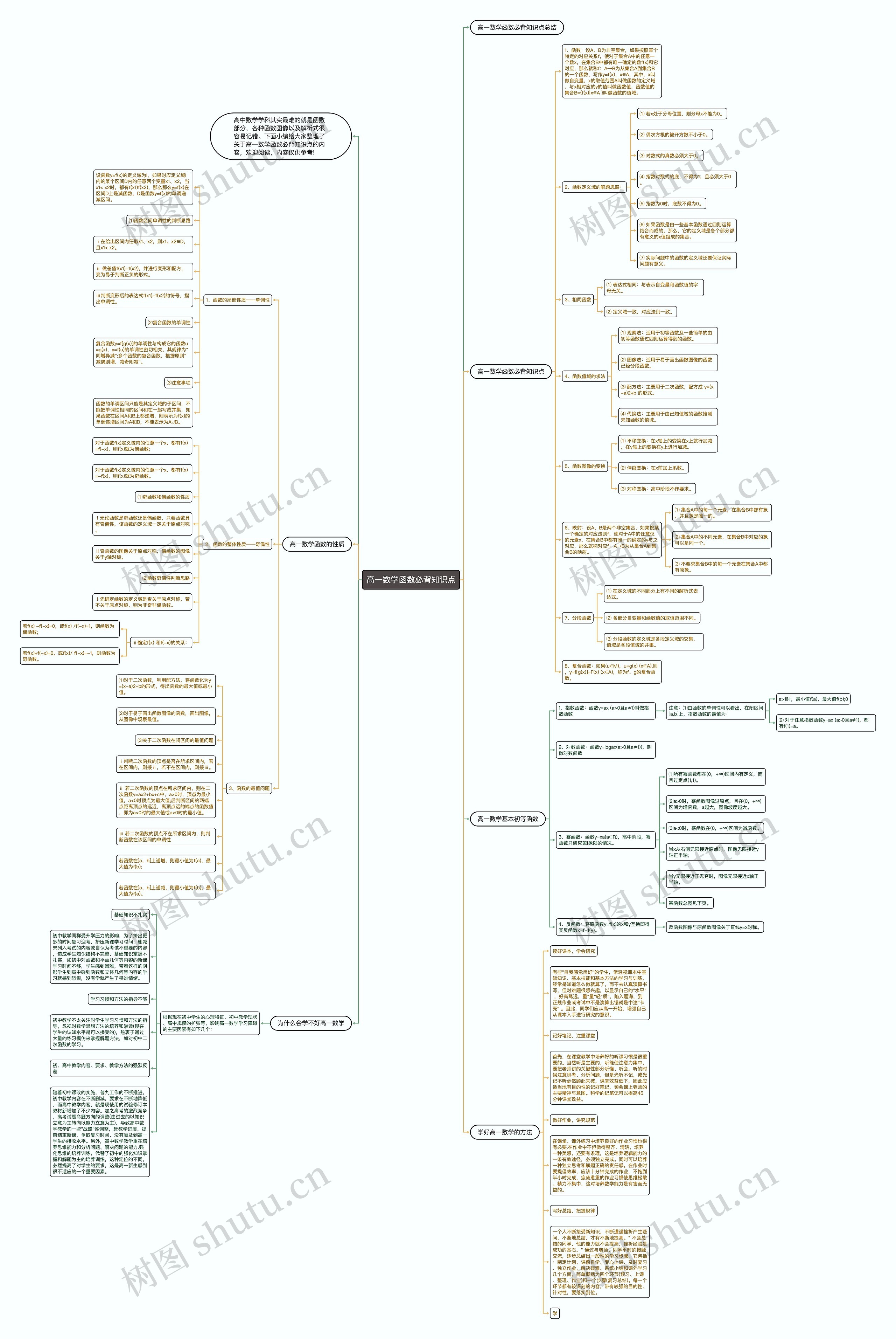 高一数学函数必背知识点